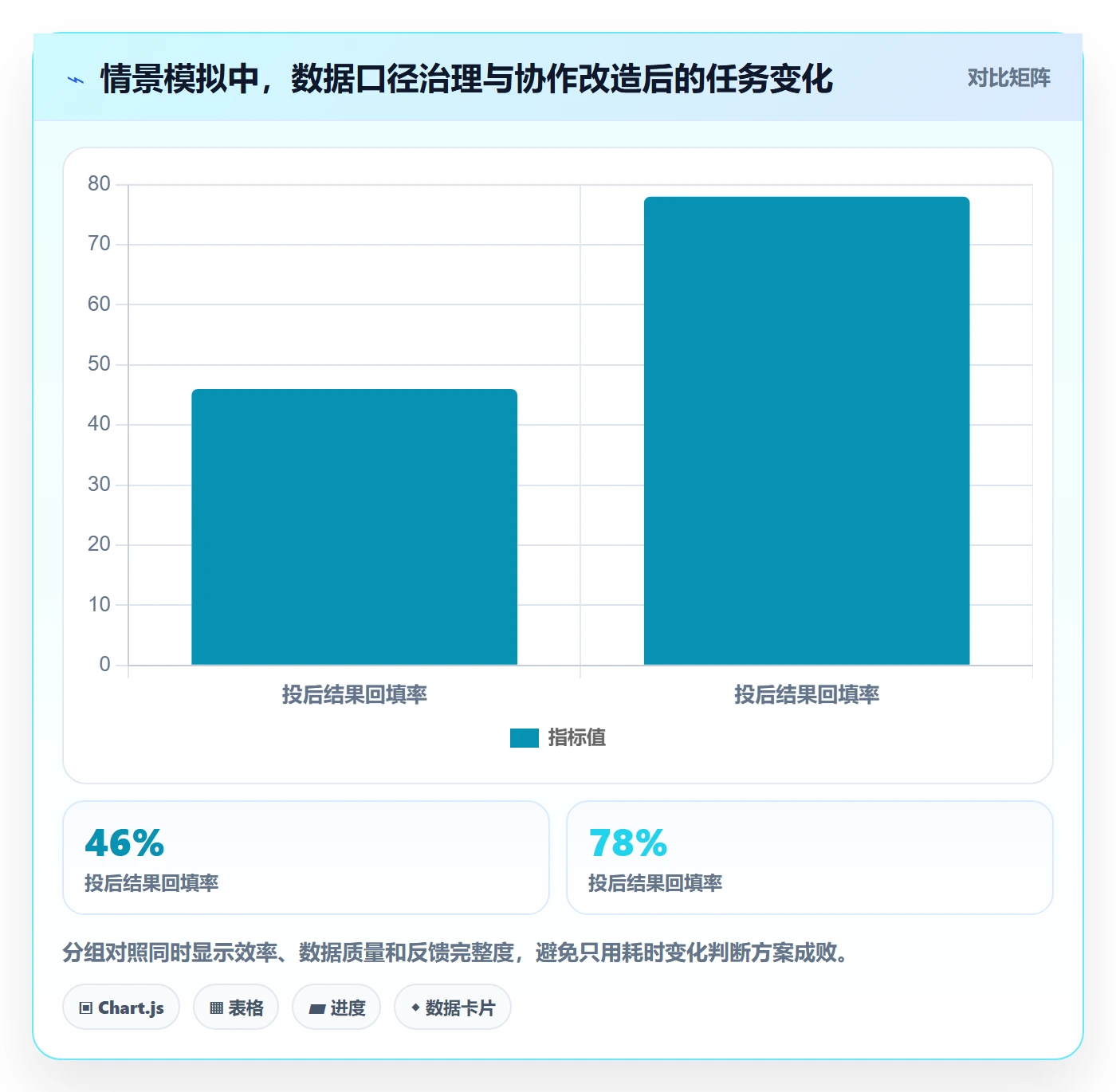 电商数据查询网站优化清单：达人数据与团队协同的关键动作