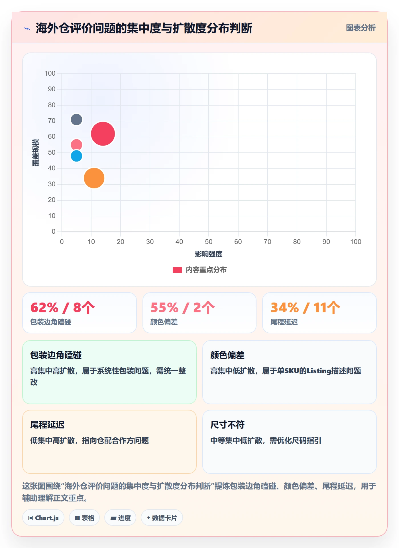 想做好商品分析，先掌握海外仓管理中的用户评价