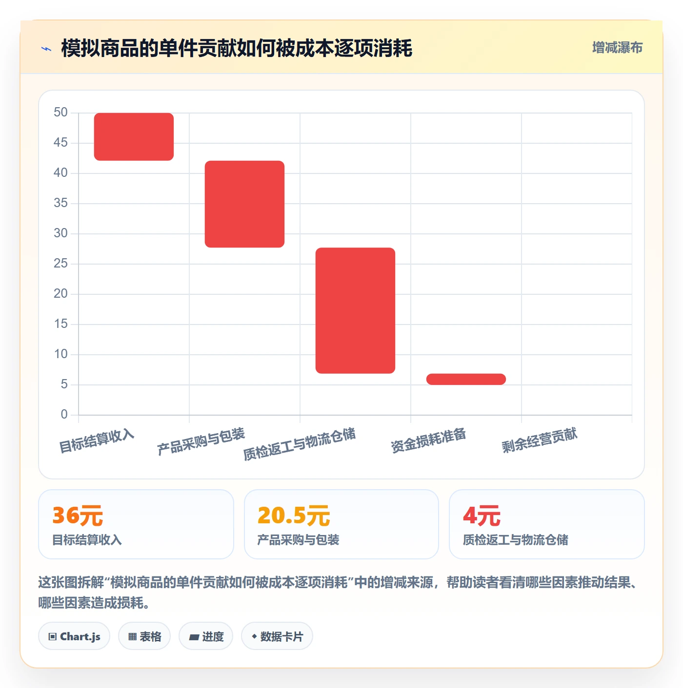 temu配置指南：全托管模式需要哪些精细化运营设置