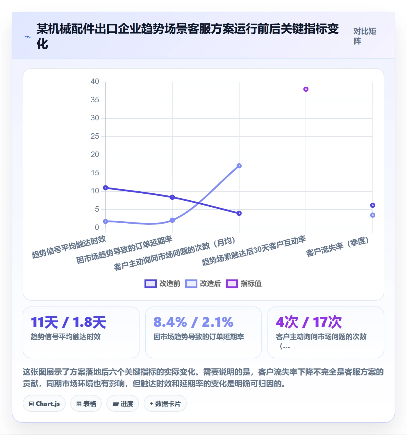 外贸数据分析平台方案设计：市场趋势场景的客户服务怎么做