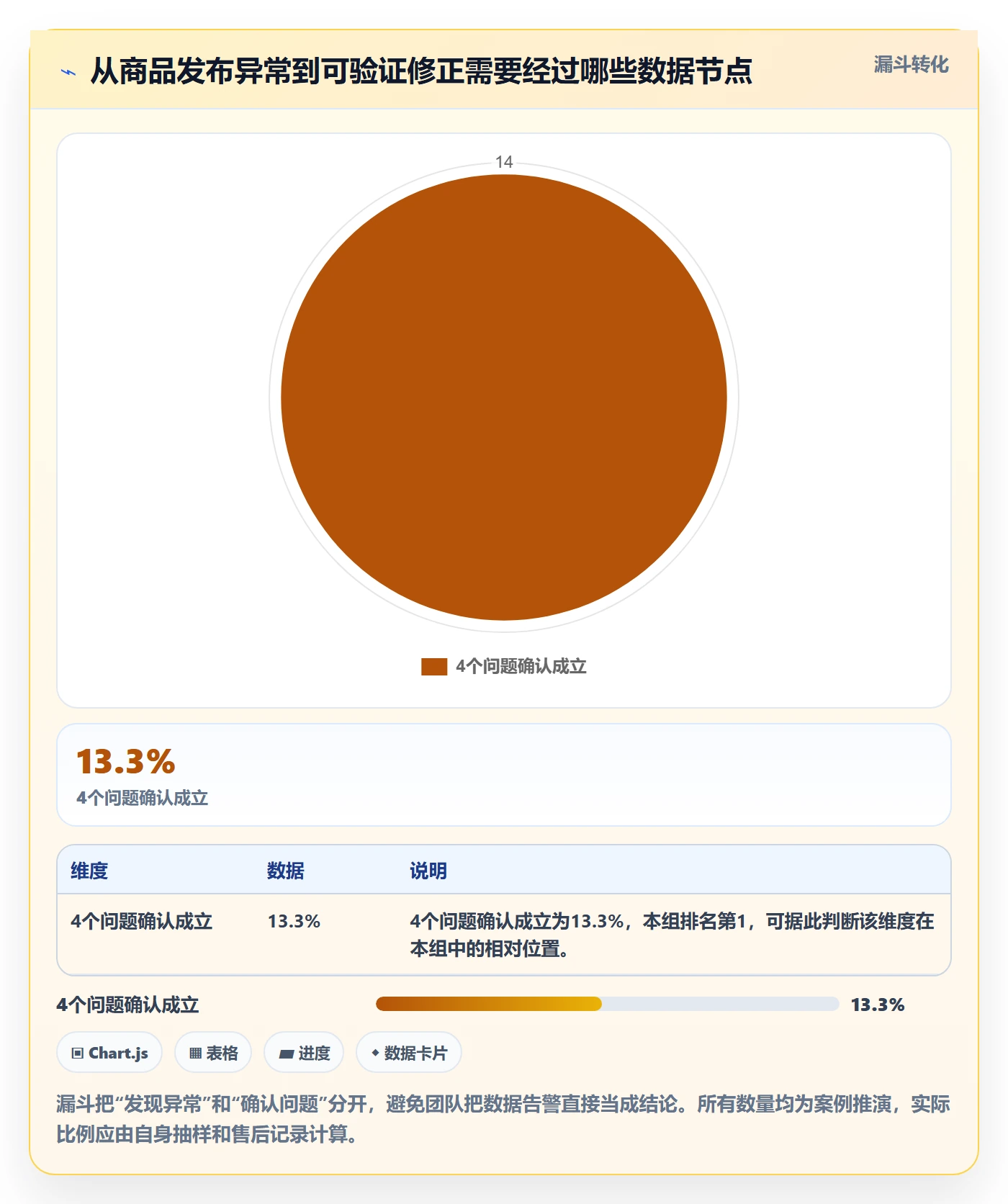 temu避坑指南：商品发布环节的风险排查要注意什么