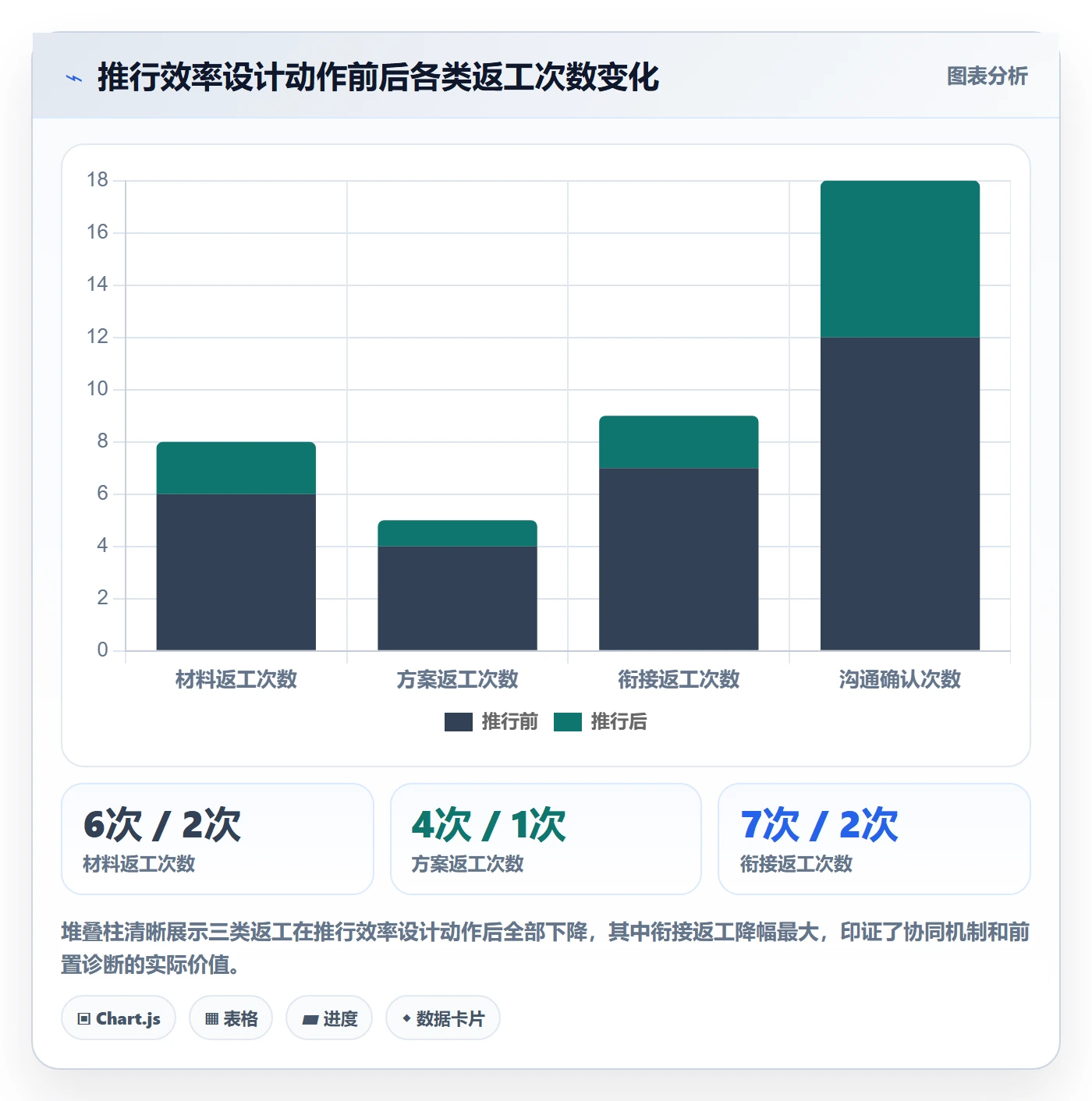 跨境电商一站式服务管理要点：公司注册的效率提升如何设计