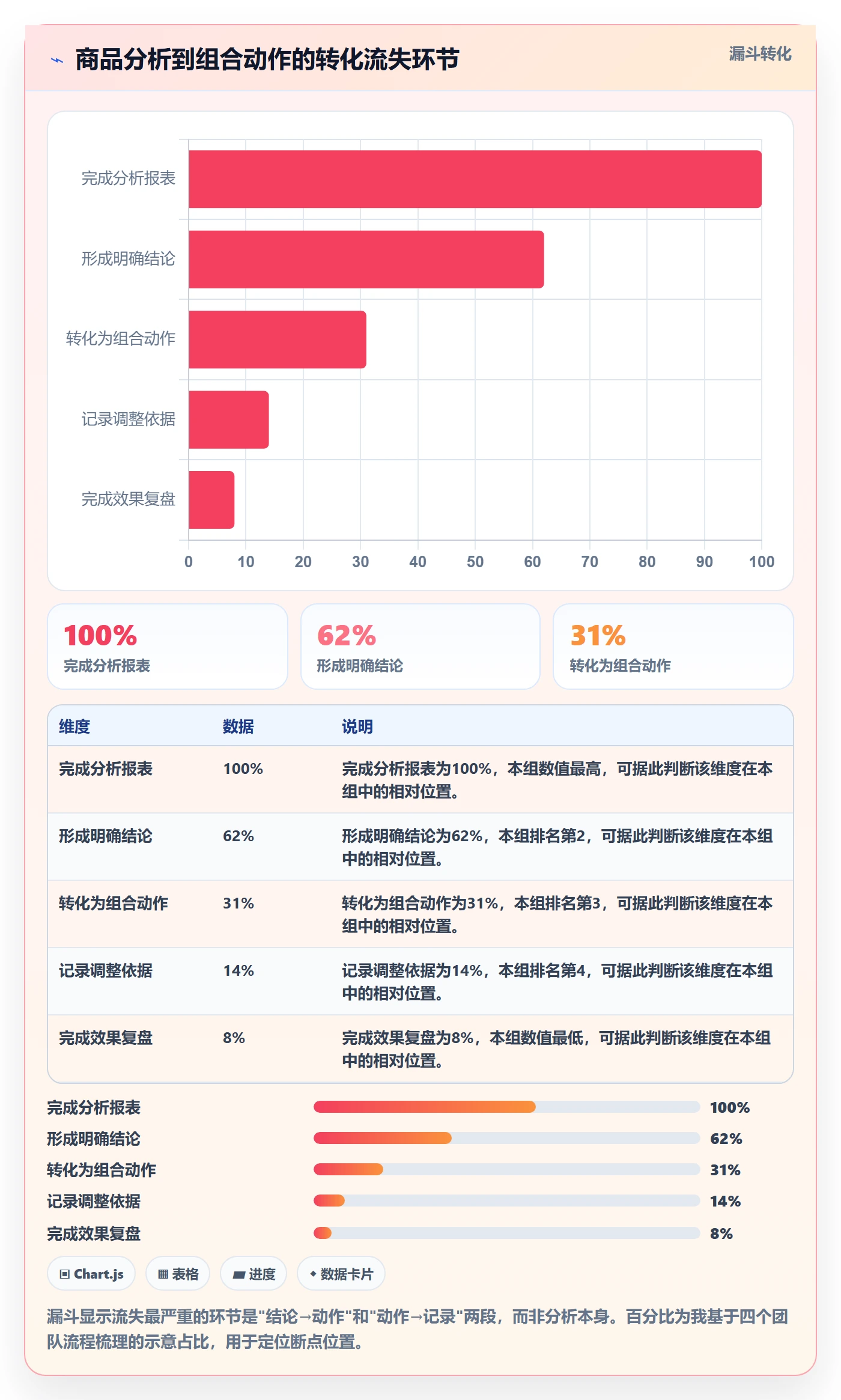 商品分析升级方案：用落地案例改善组合优化