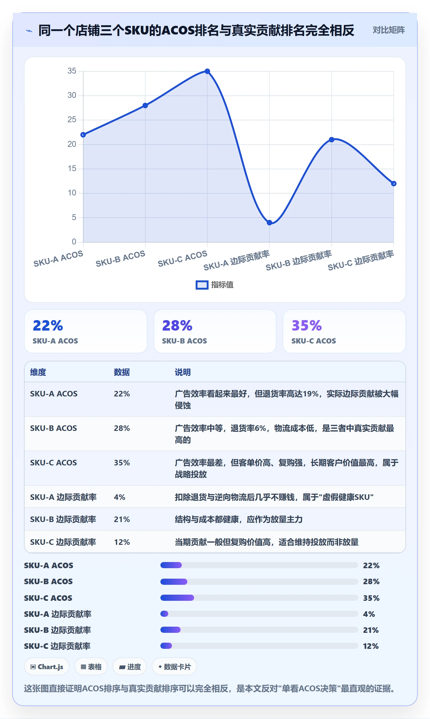 跨境电商运营优化清单：广告投放与物流方案的关键动作