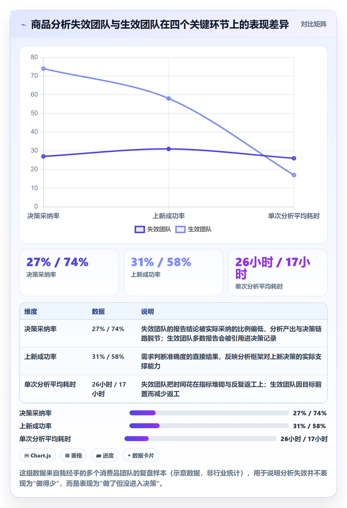 商品分析工作指南：用常见误区解决市场需求问题