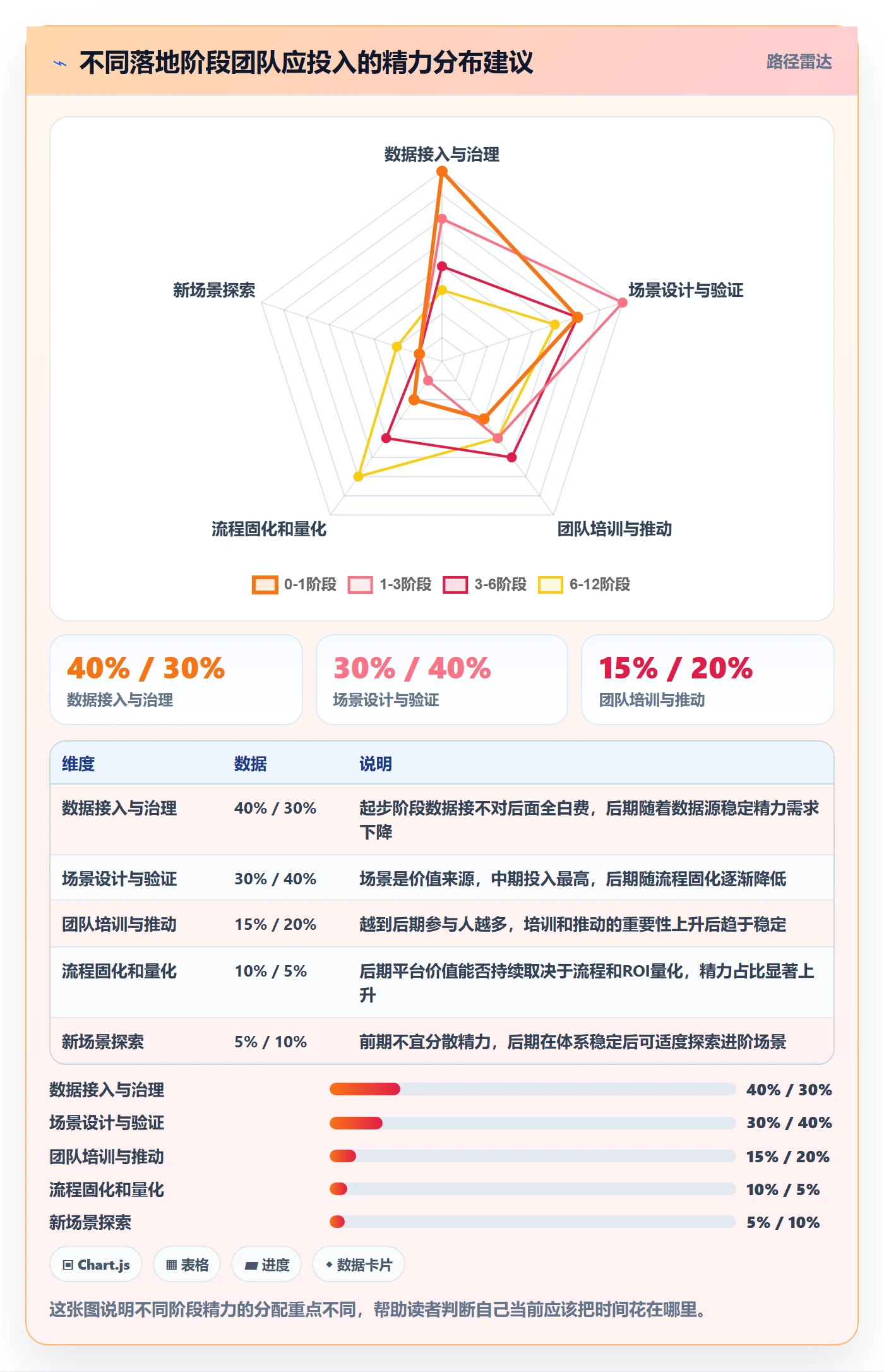外贸数据分析平台怎么落地？从竞争对手讲清核心功能