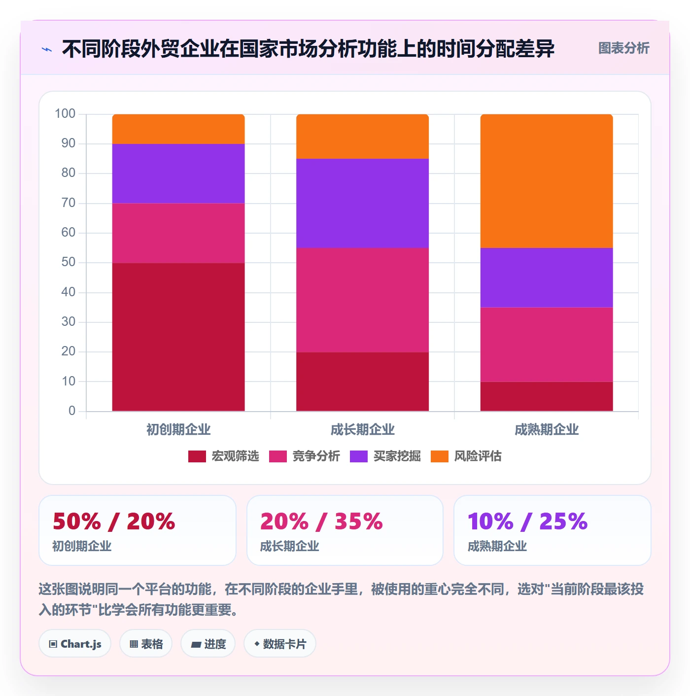 外贸数据分析平台基础课：国家市场相关的核心功能一次讲透