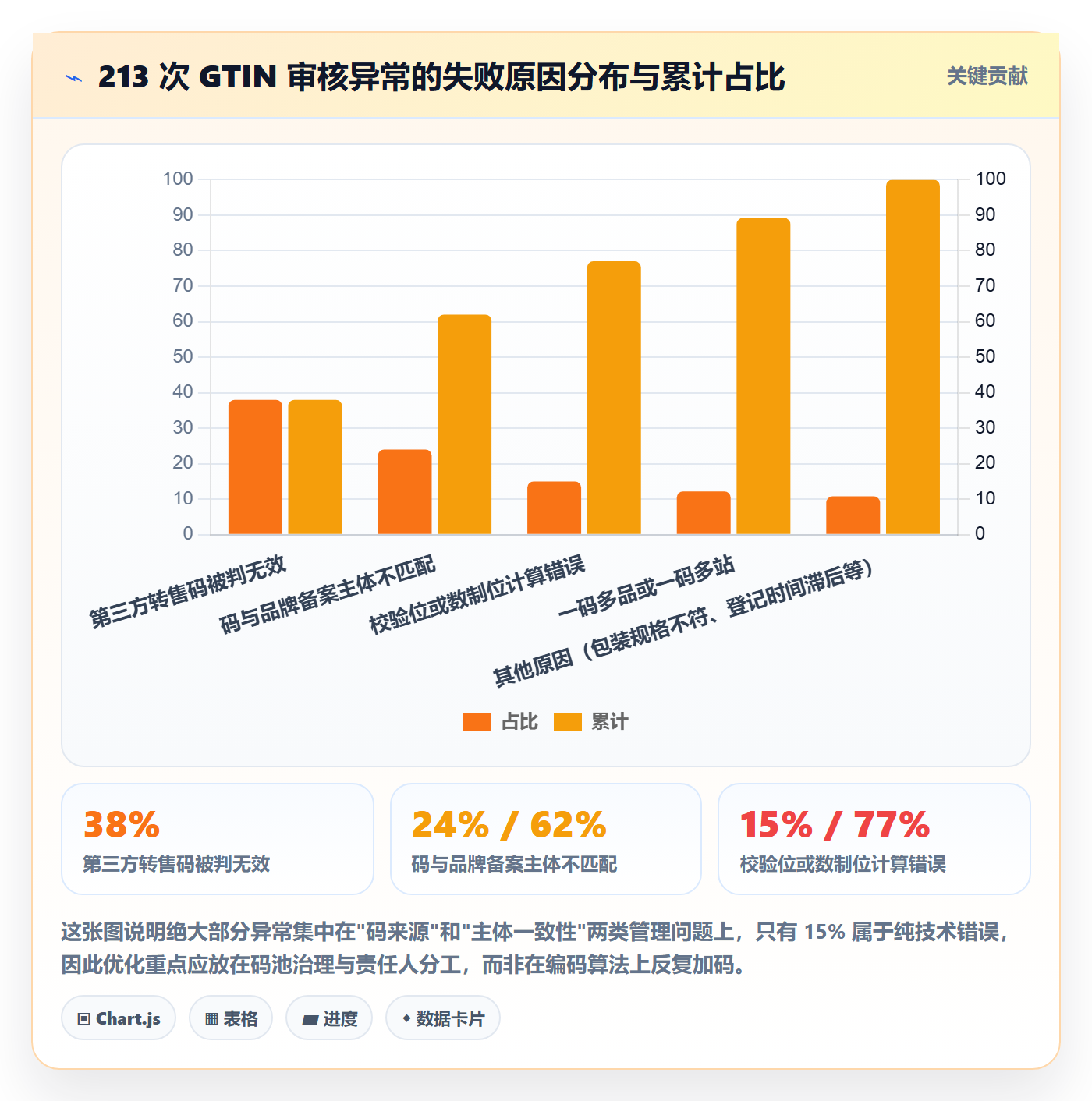 UPC码从0到1：平台审核的团队协同与操作要点
