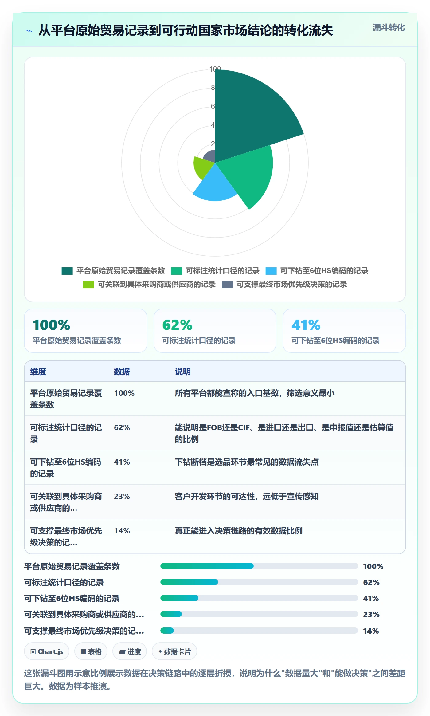 外贸数据分析平台检查方法：通过国家市场评估指标体系质量