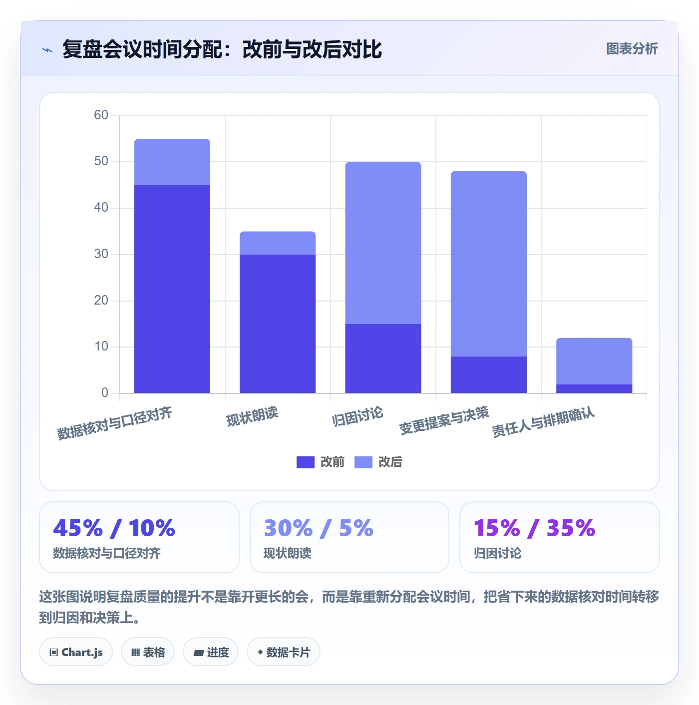 亚马逊软件管理要点:广告管理的季度复盘如何设计