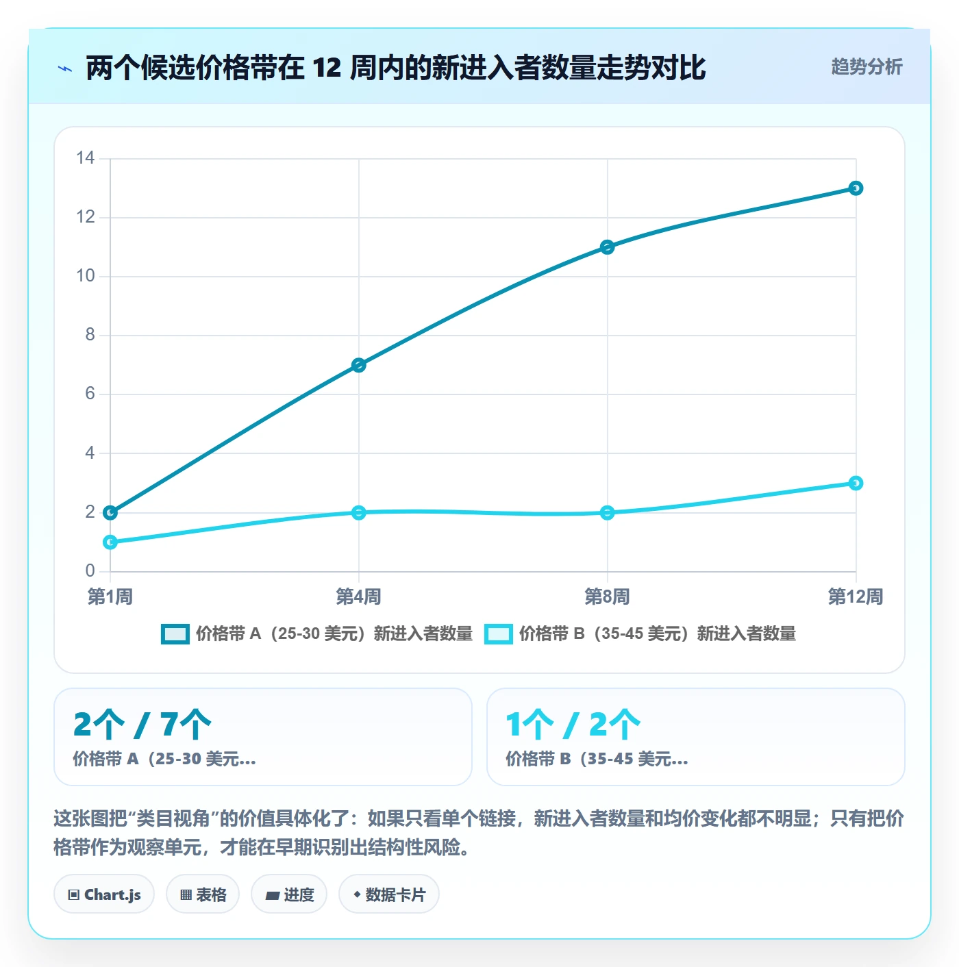 跨境电商运营执行标准：市场调研环节如何体现日常管理