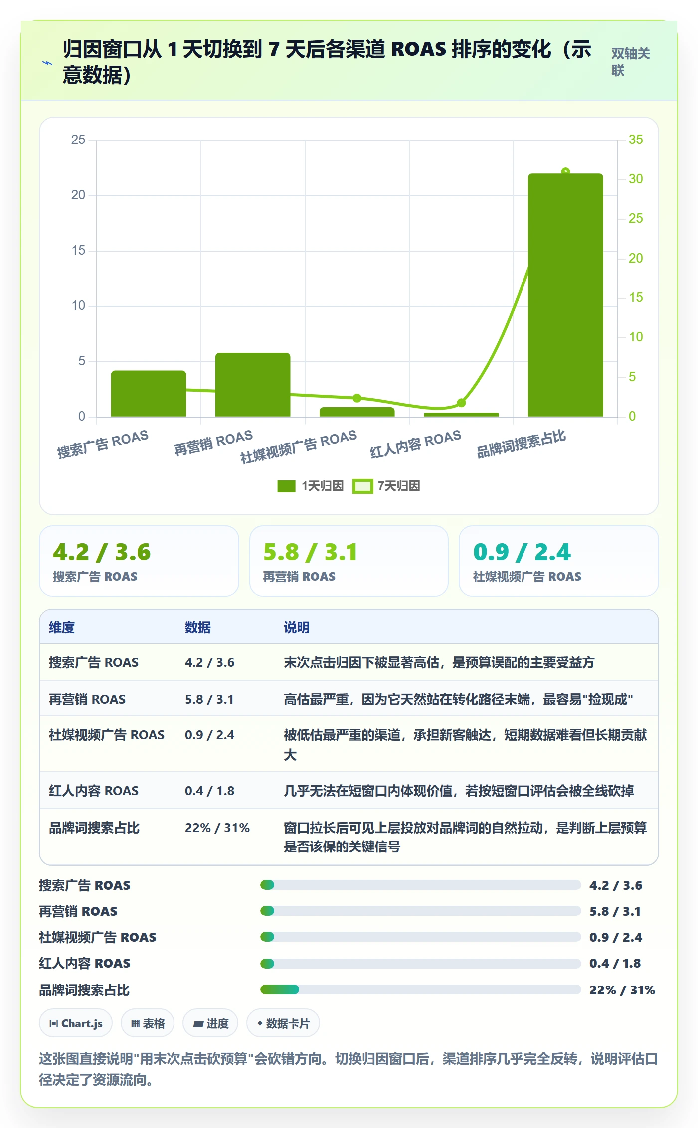 跨境电商运营升级方案：用数据复盘改善转化优化