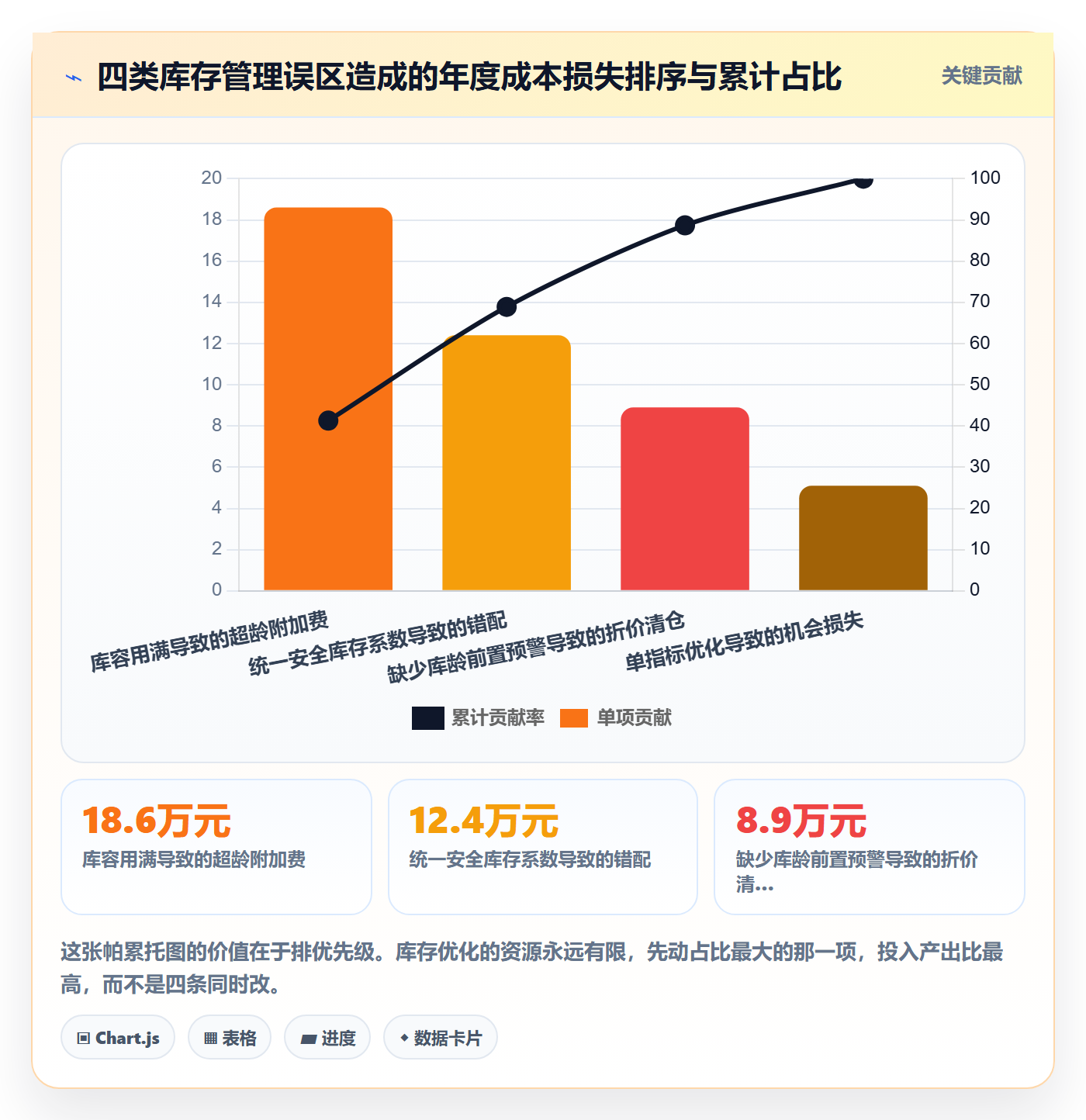 跨境电商运营怎么落地？从库存计划讲清平台规则