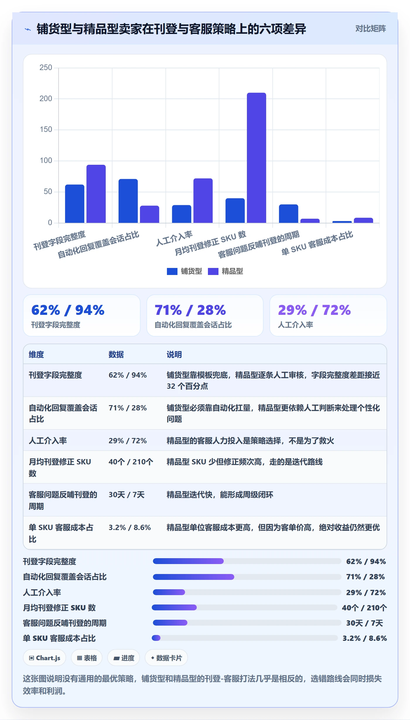 erp跨境电商问题诊断:多平台刊登如何用客户服务改进