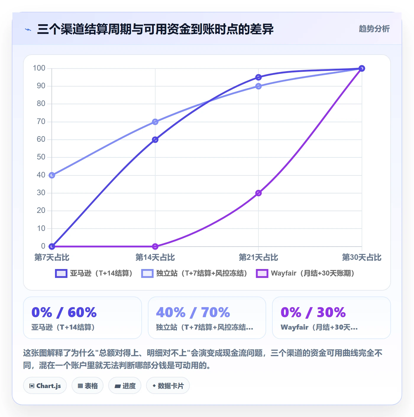 跨境电商一站式服务规划方法：税务合规与回款管理如何衔接