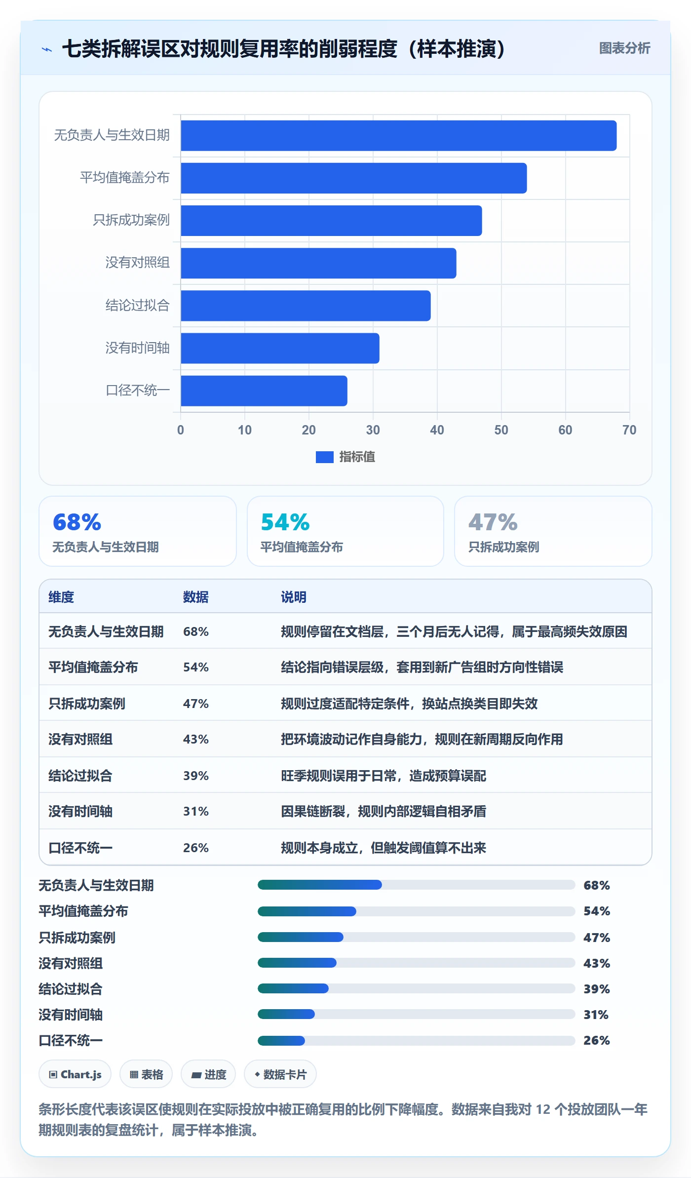 跨境电商运营执行标准：广告投放环节如何体现案例拆解