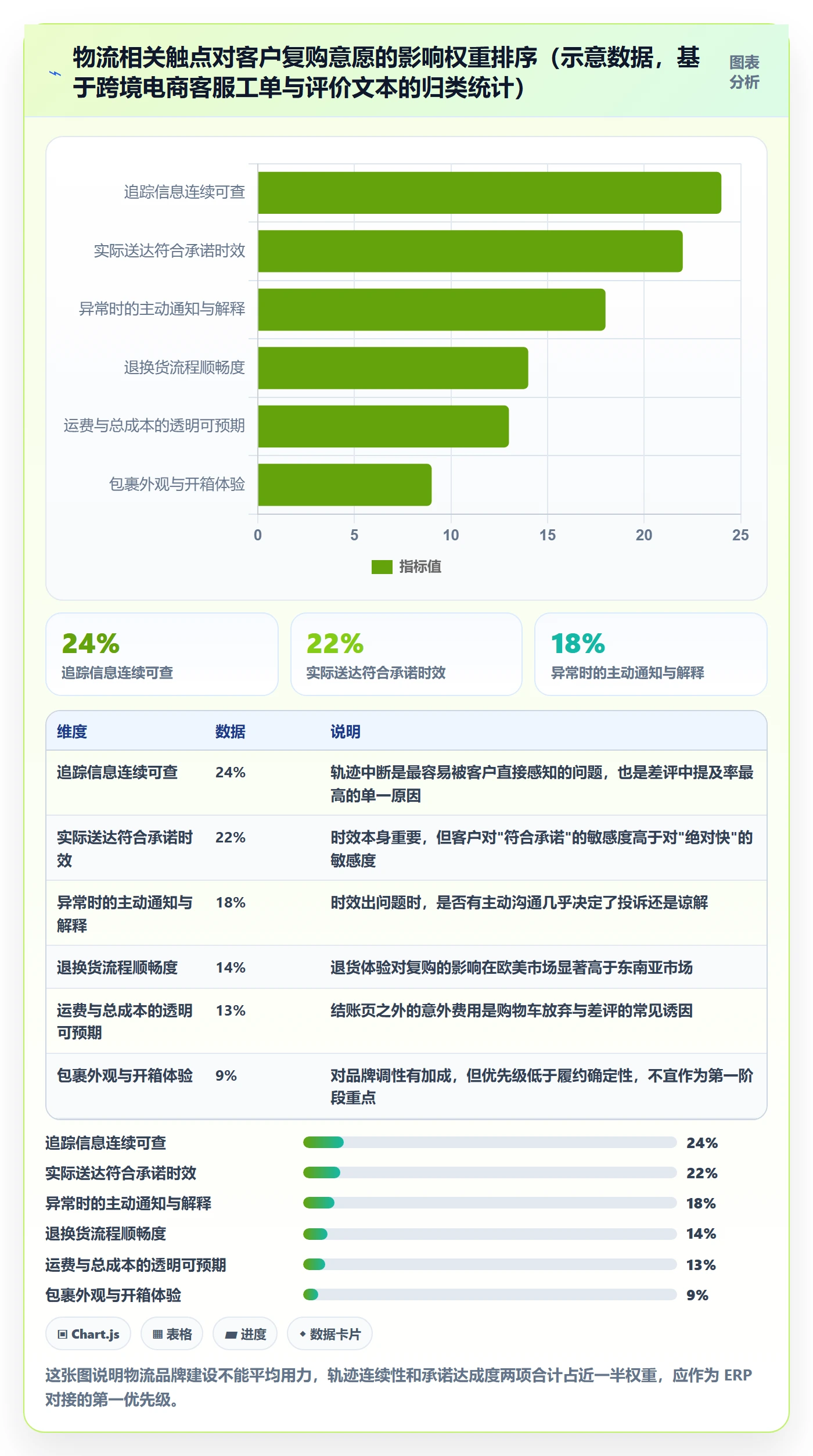 erp跨境电商管理要点：物流对接的品牌建设如何设计