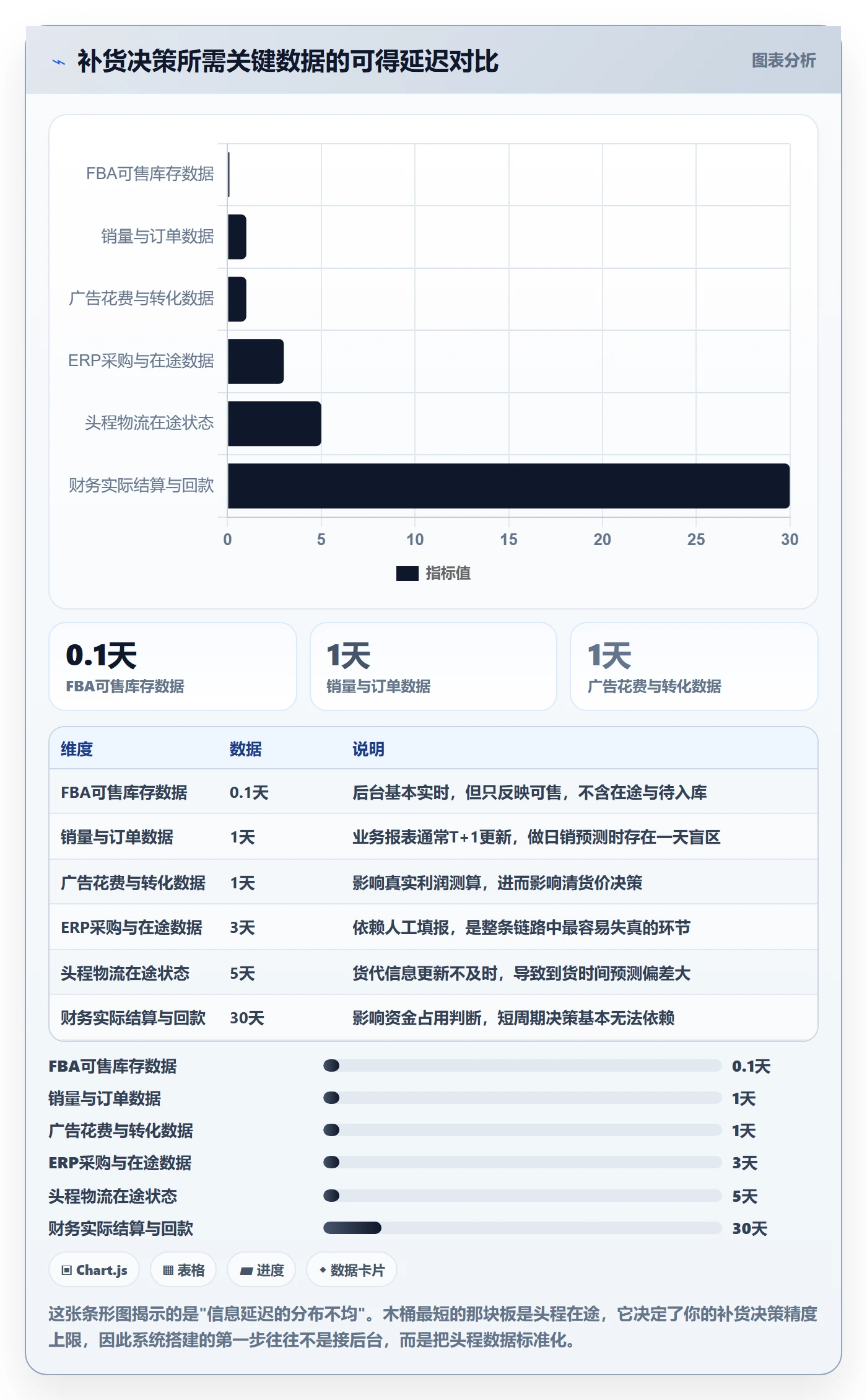亚马逊软件工作指南：用系统搭建解决库存管理问题