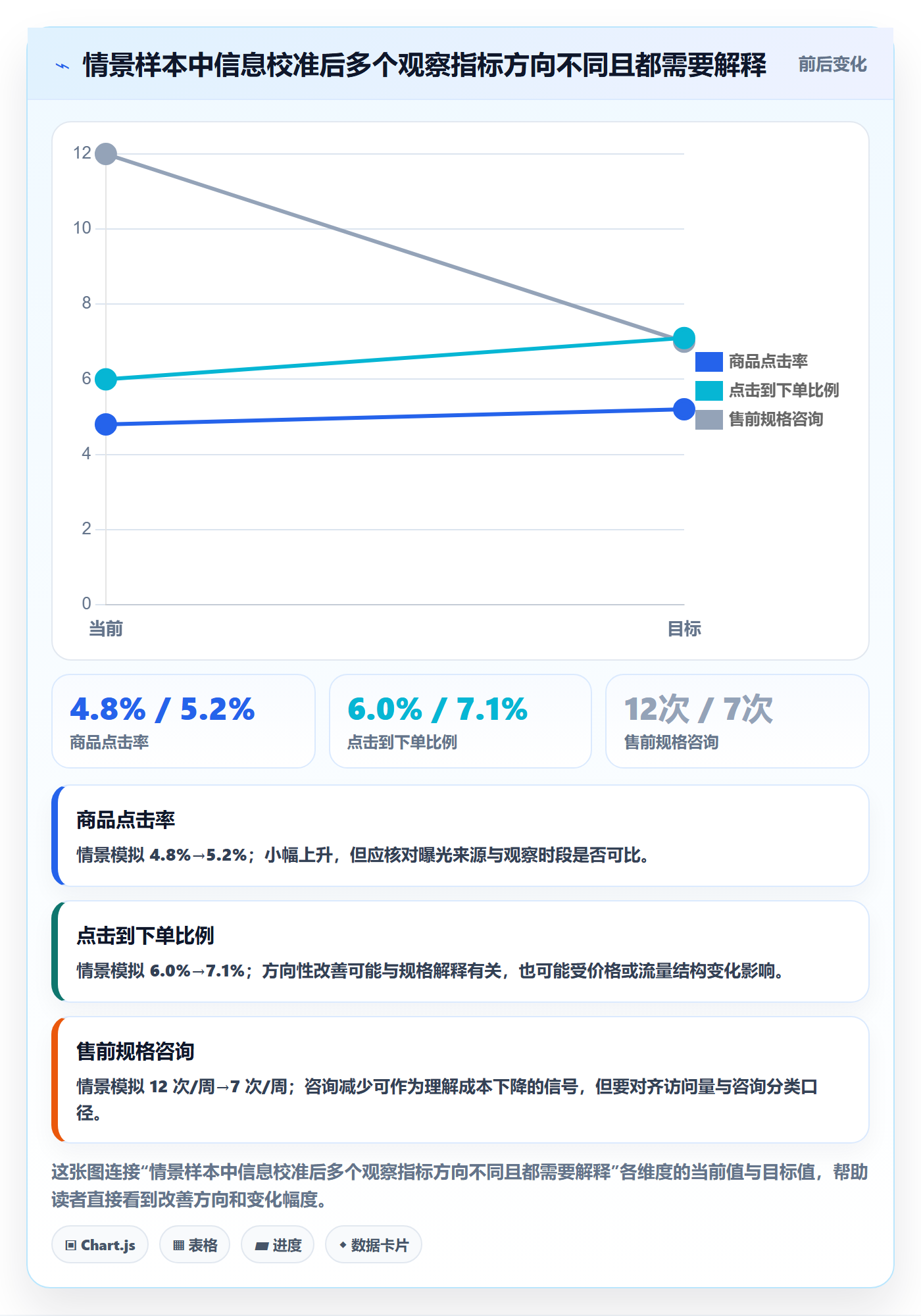 temu怎么优化？先从商品发布的平台规则入手