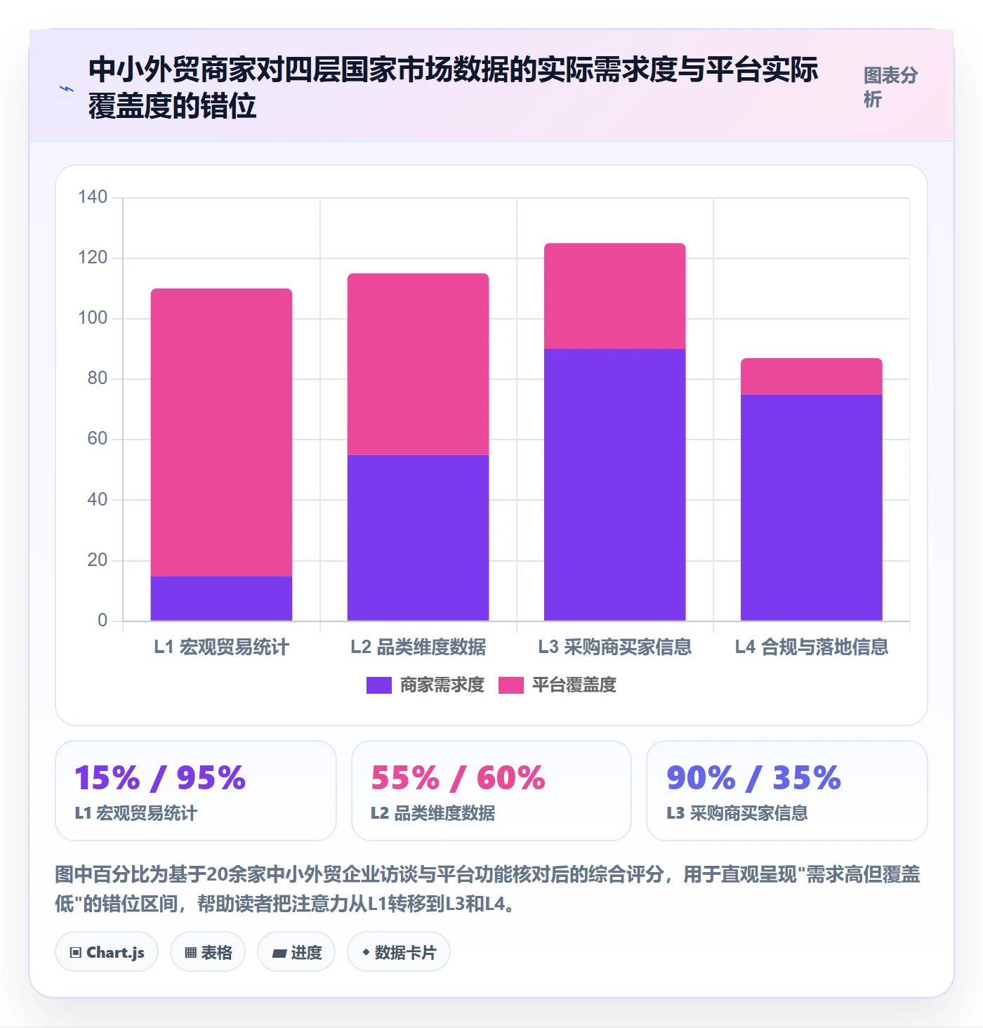 外贸数据分析平台避坑指南：国家市场环节的中小商家要注意什么