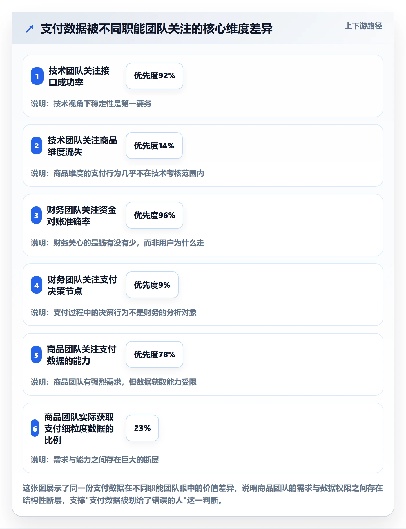 商品分析怎么优化？先从生命周期的支付结算入手
