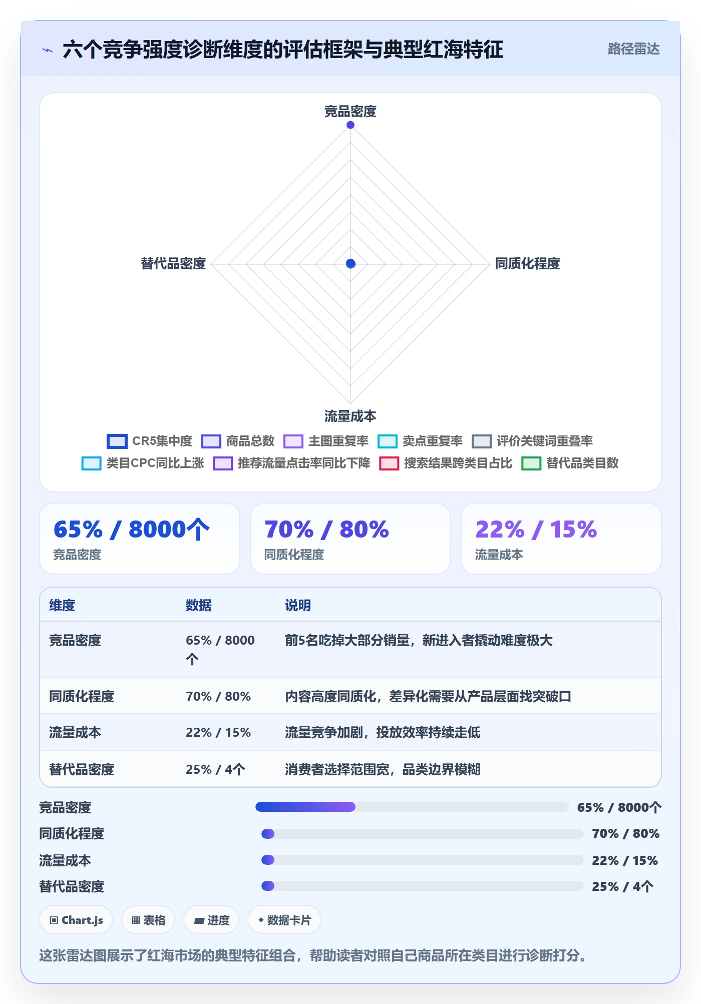 商品分析操作手册：竞争强度对应的核心功能步骤