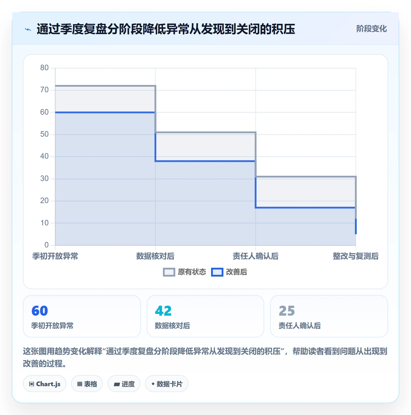跨境电商执行标准：税务合规环节如何体现季度复盘