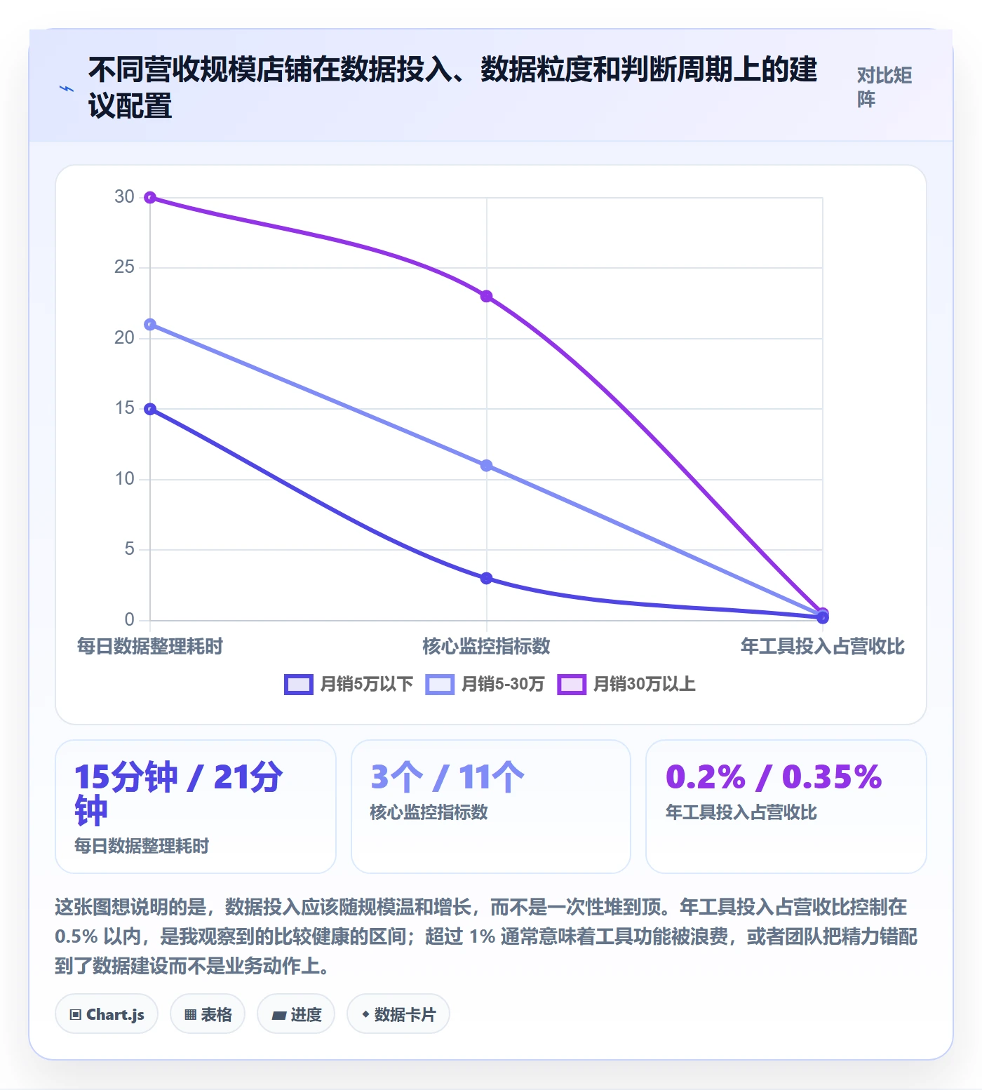 跨境电商运营数据方法：用流量获取支撑中小商家判断