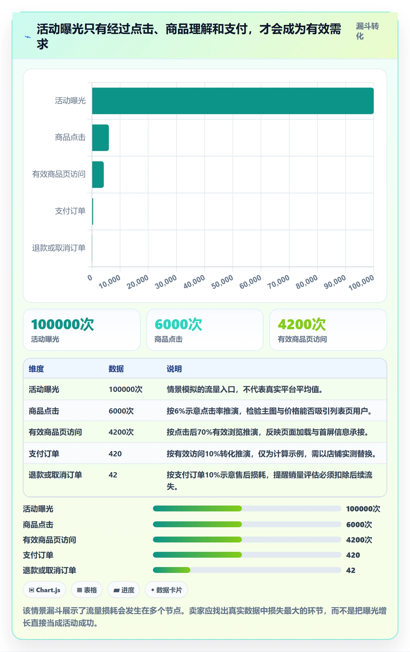 temu怎么选？活动流量相关的本地化运营判断标准
