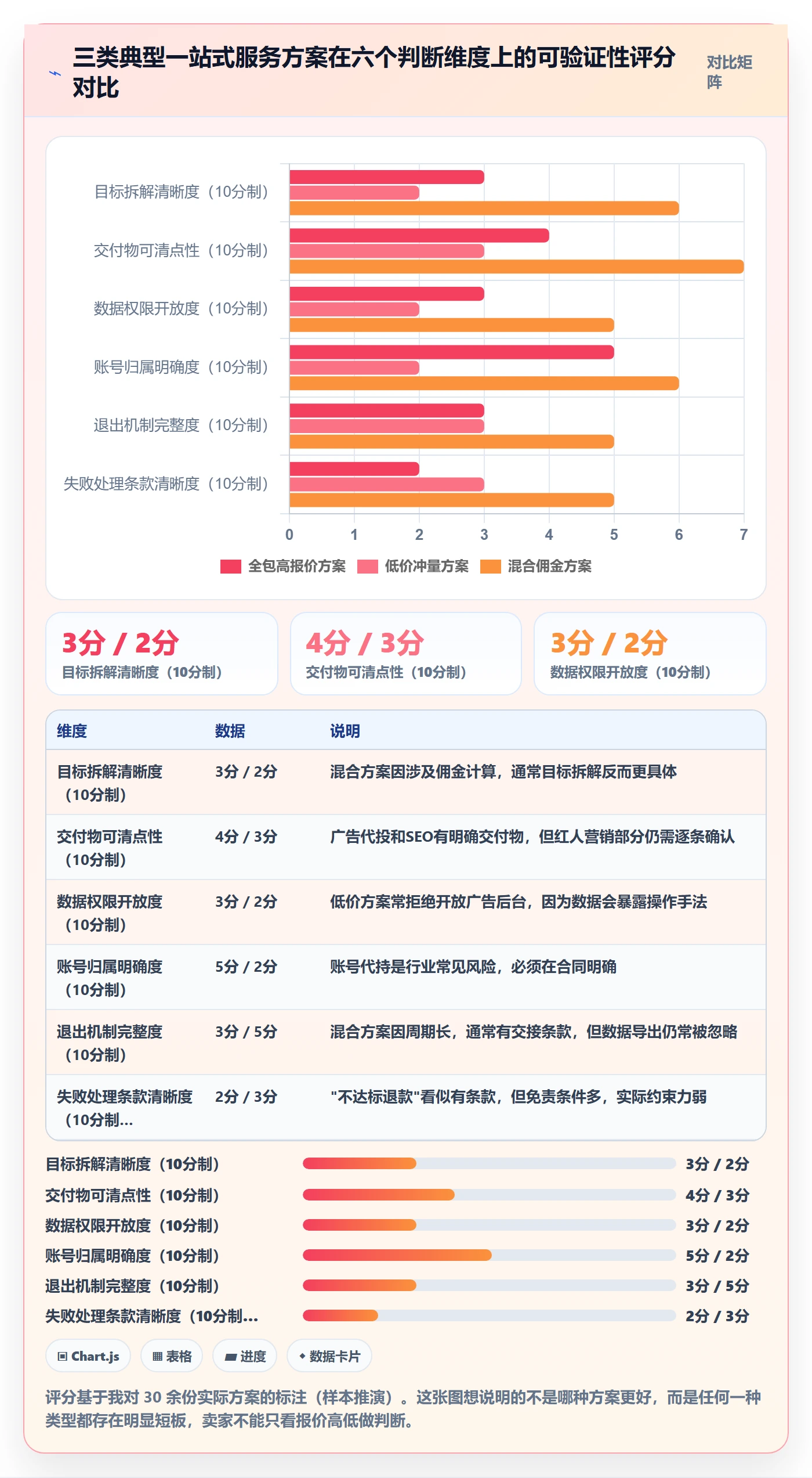 跨境电商一站式服务决策指南：用实操教程判断运营推广方案
