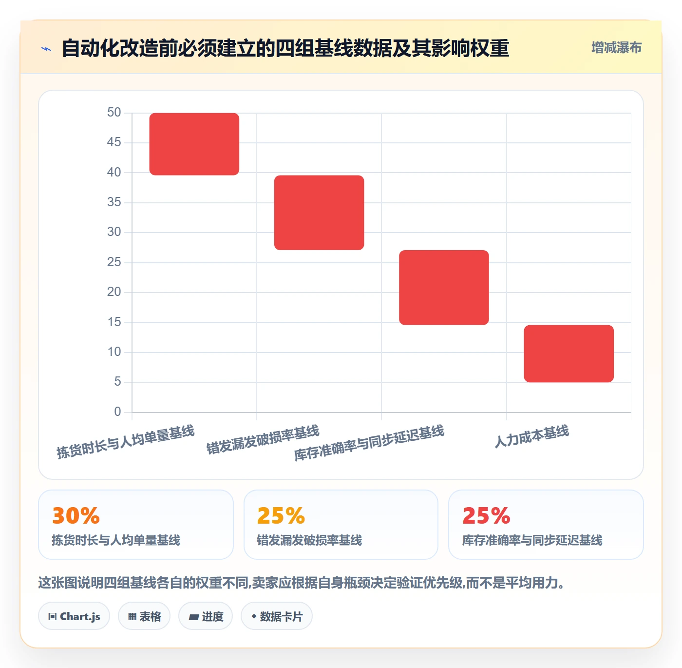 跨境电商一站式服务实战复盘：从仓储物流验证自动化方案效果