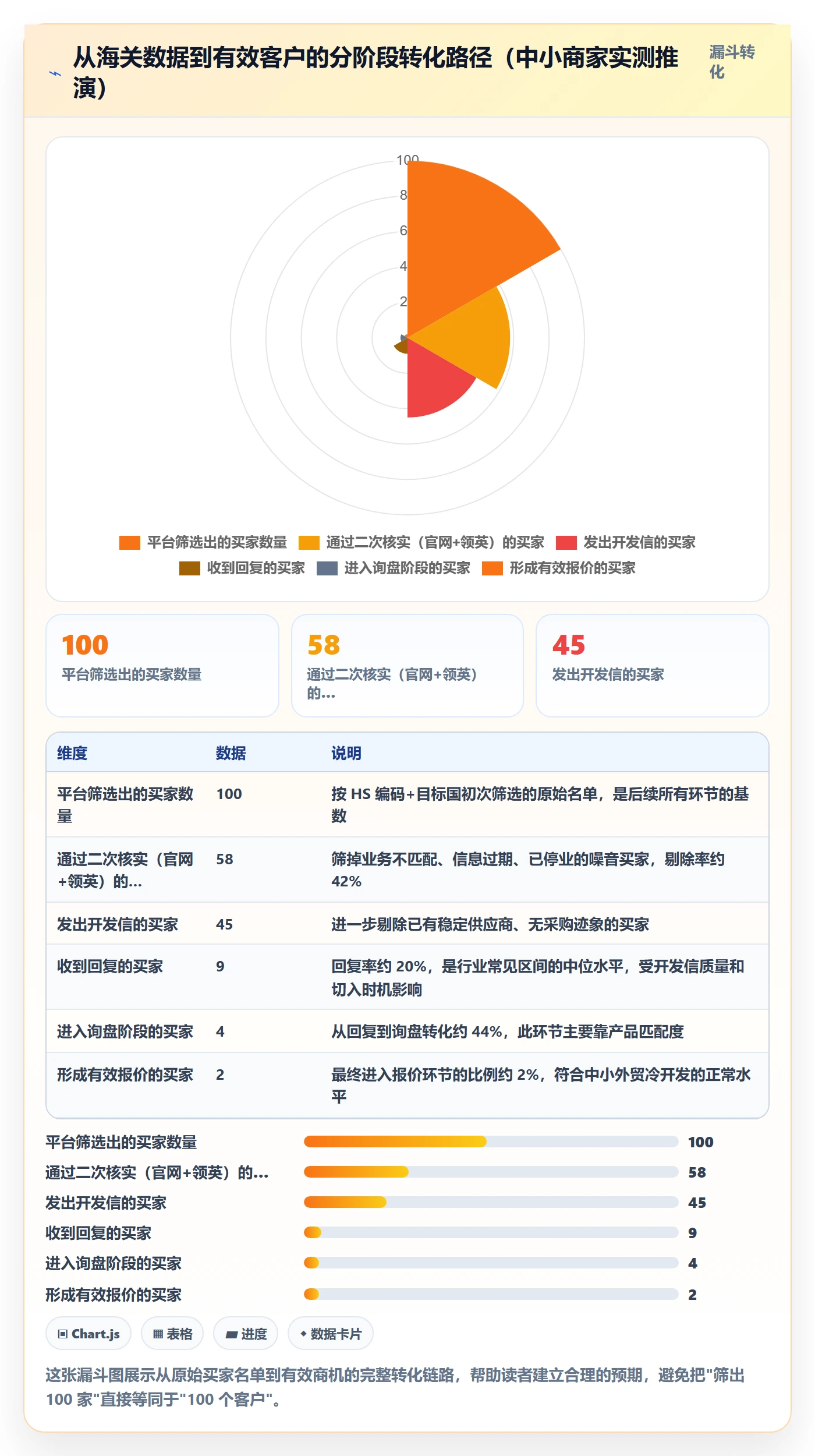 外贸数据分析平台中小商家：海关数据从哪里开始