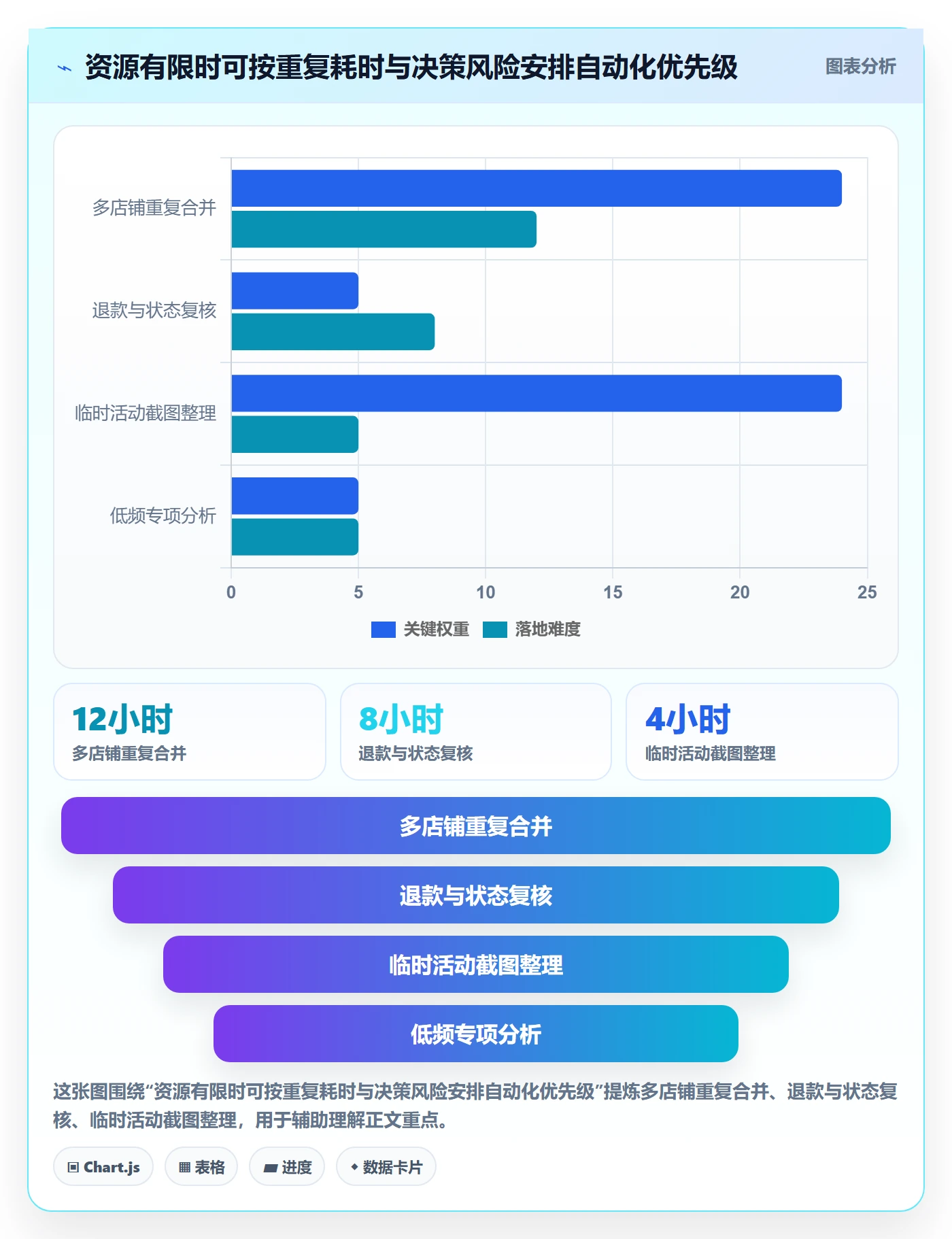 电商数据查询网站避坑指南：数据口径环节的自动化方案要注意什么
