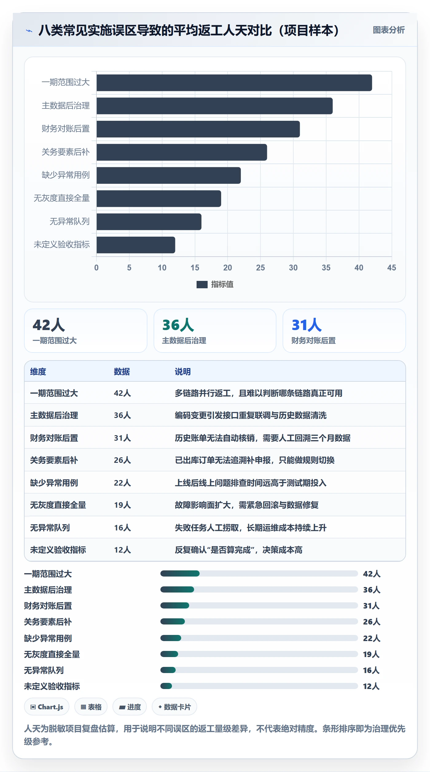 想做好erp跨境电商，先掌握跨境物流中的系统实施