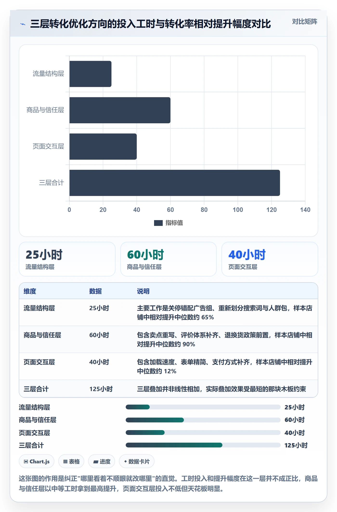 跨境电商运营工作指南：用中小商家解决转化优化问题