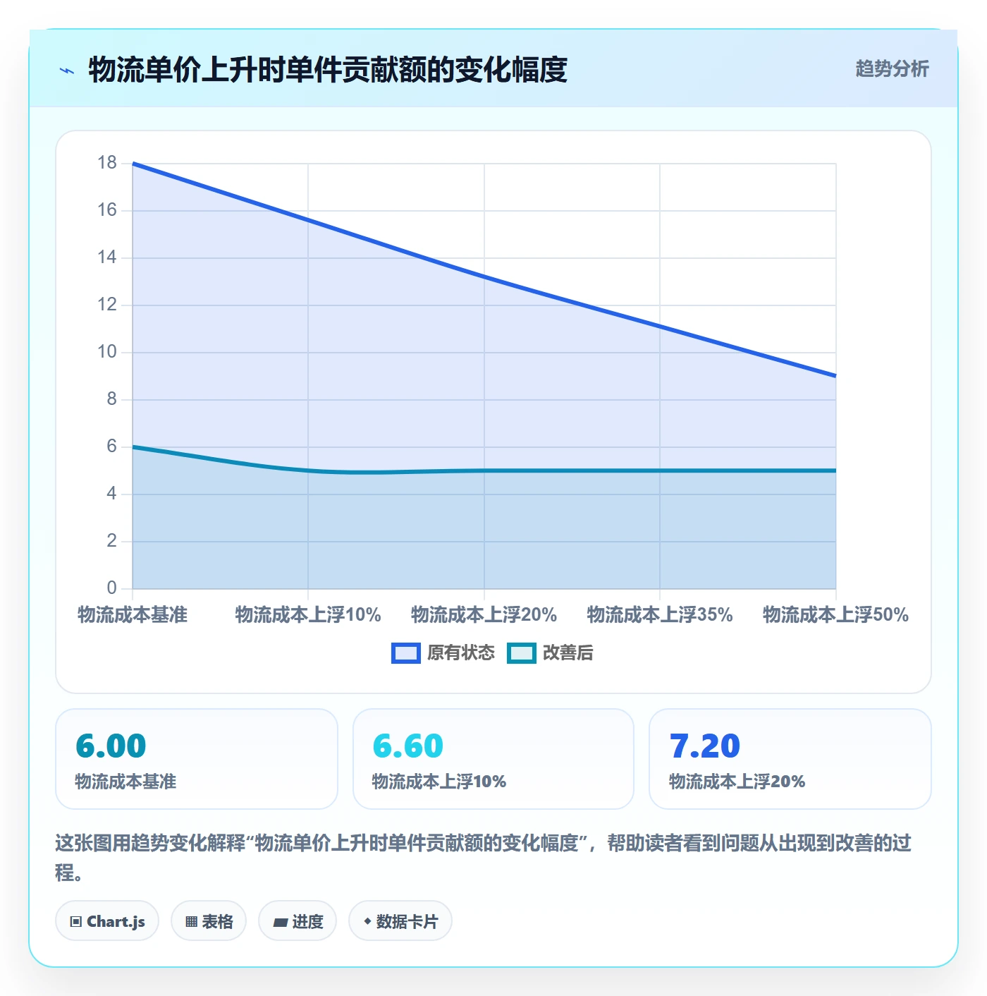 temu怎么选？履约物流相关的定价策略判断标准