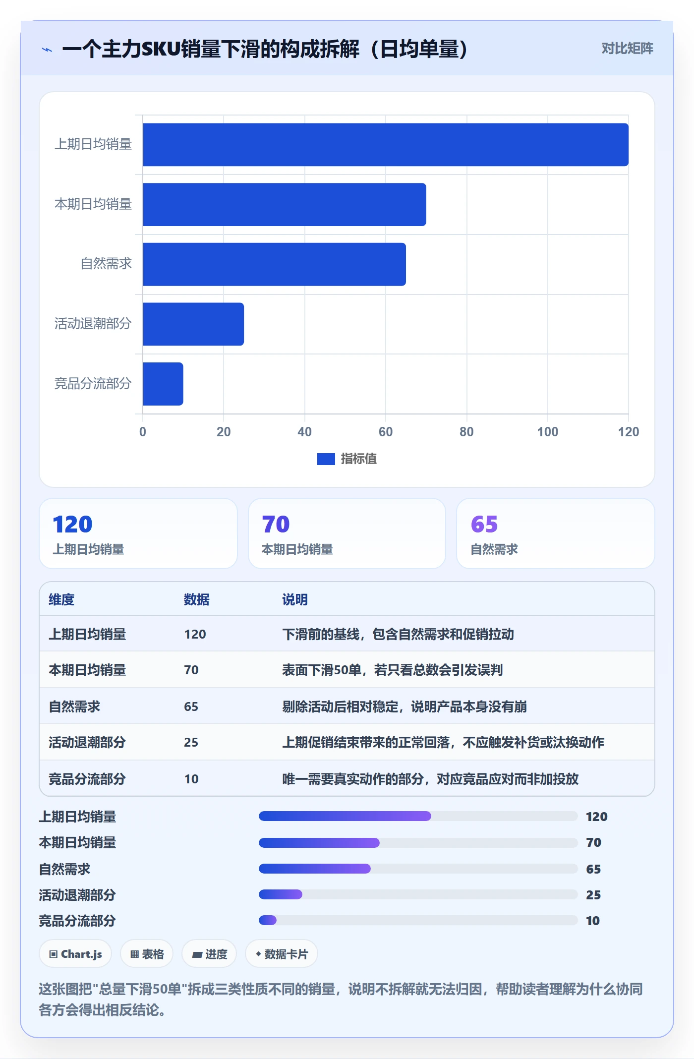 商品分析怎么用？销量趋势场景下的团队协同拆解