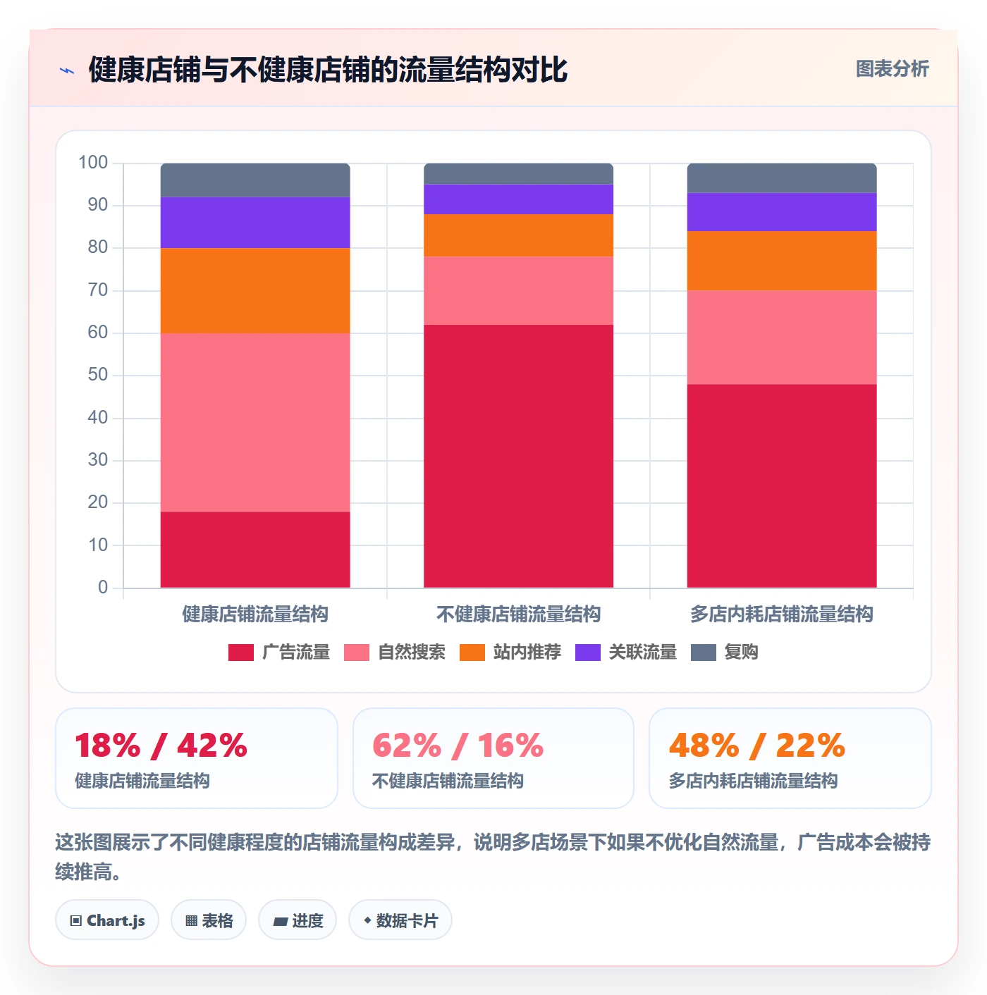 跨境电商一站式服务多店经营全解析：重点看懂运营推广