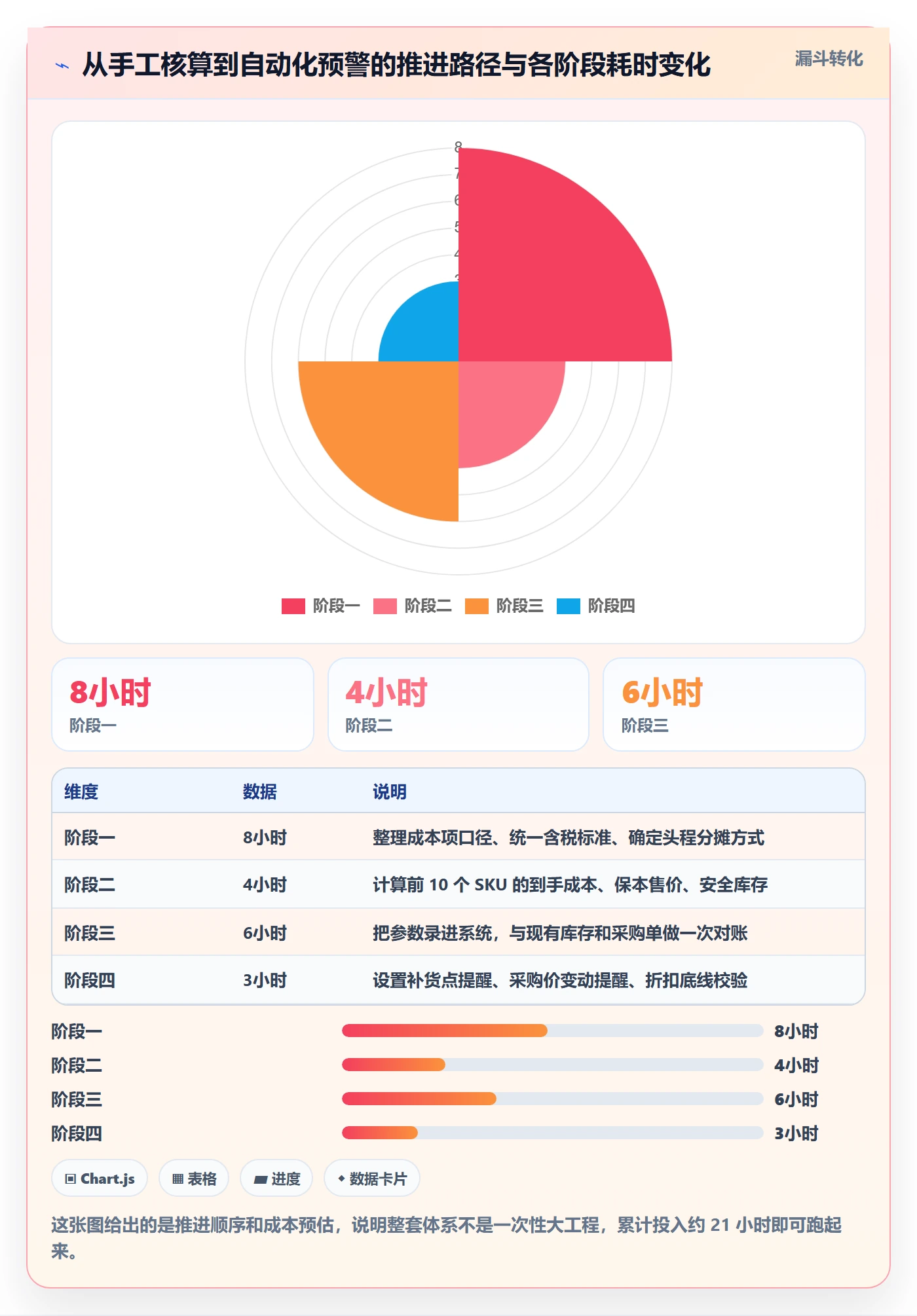 erp跨境电商基础课：采购补货相关的定价策略一次讲透