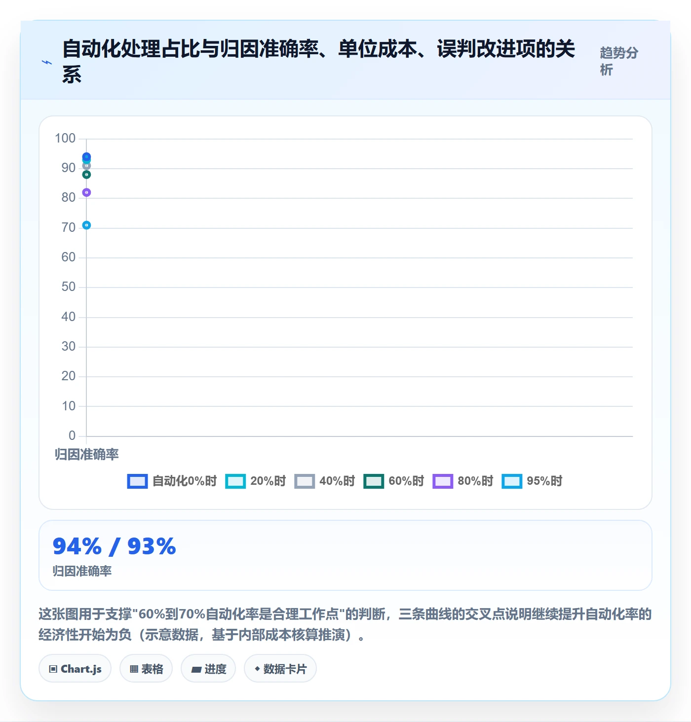 亚马逊软件管理模板：围绕评价管理开展精细化运营