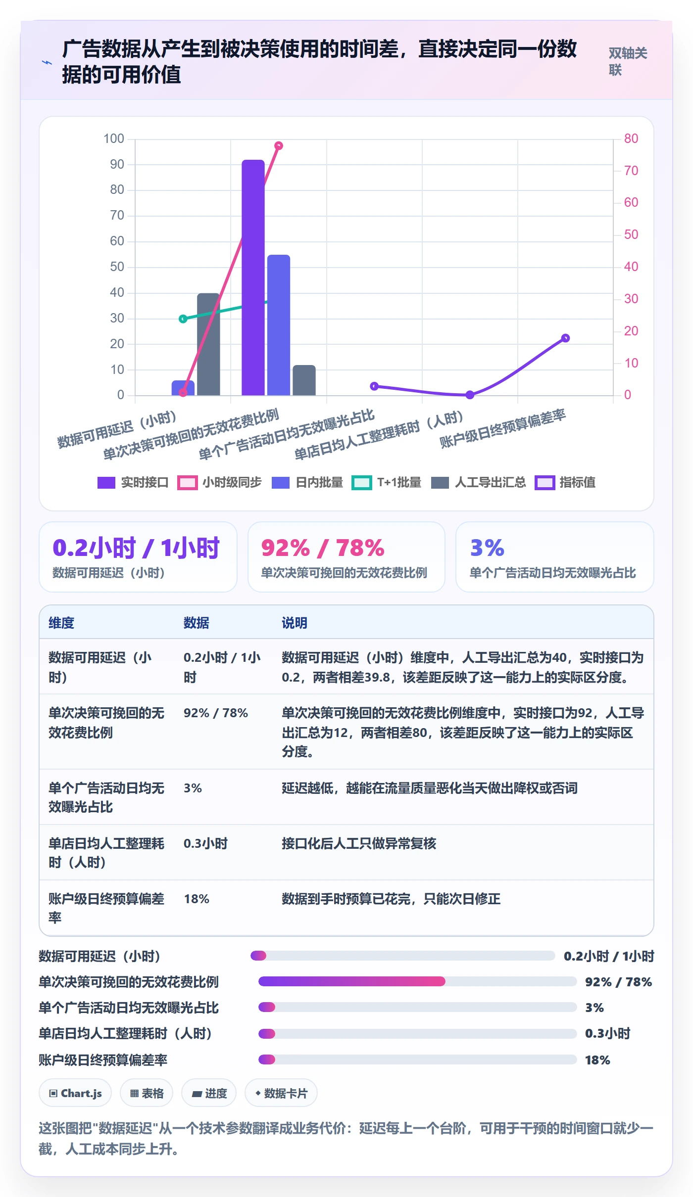 亚马逊软件改造重点：从广告管理推进趋势观察