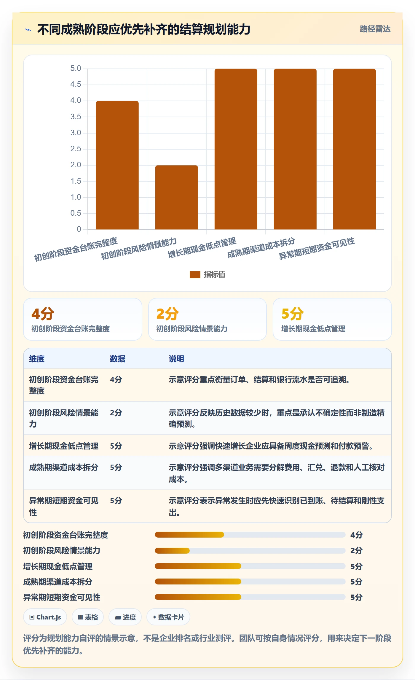 跨境电商规划方法：支付结算与年度规划如何衔接