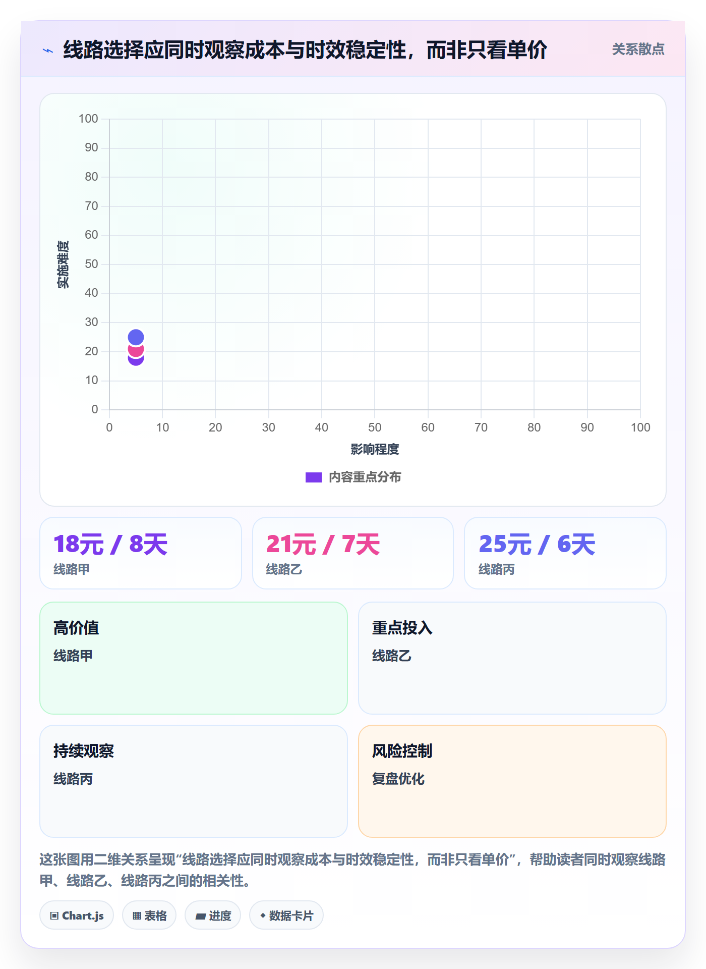 temu怎么管？以履约物流为核心的跨境物流方案