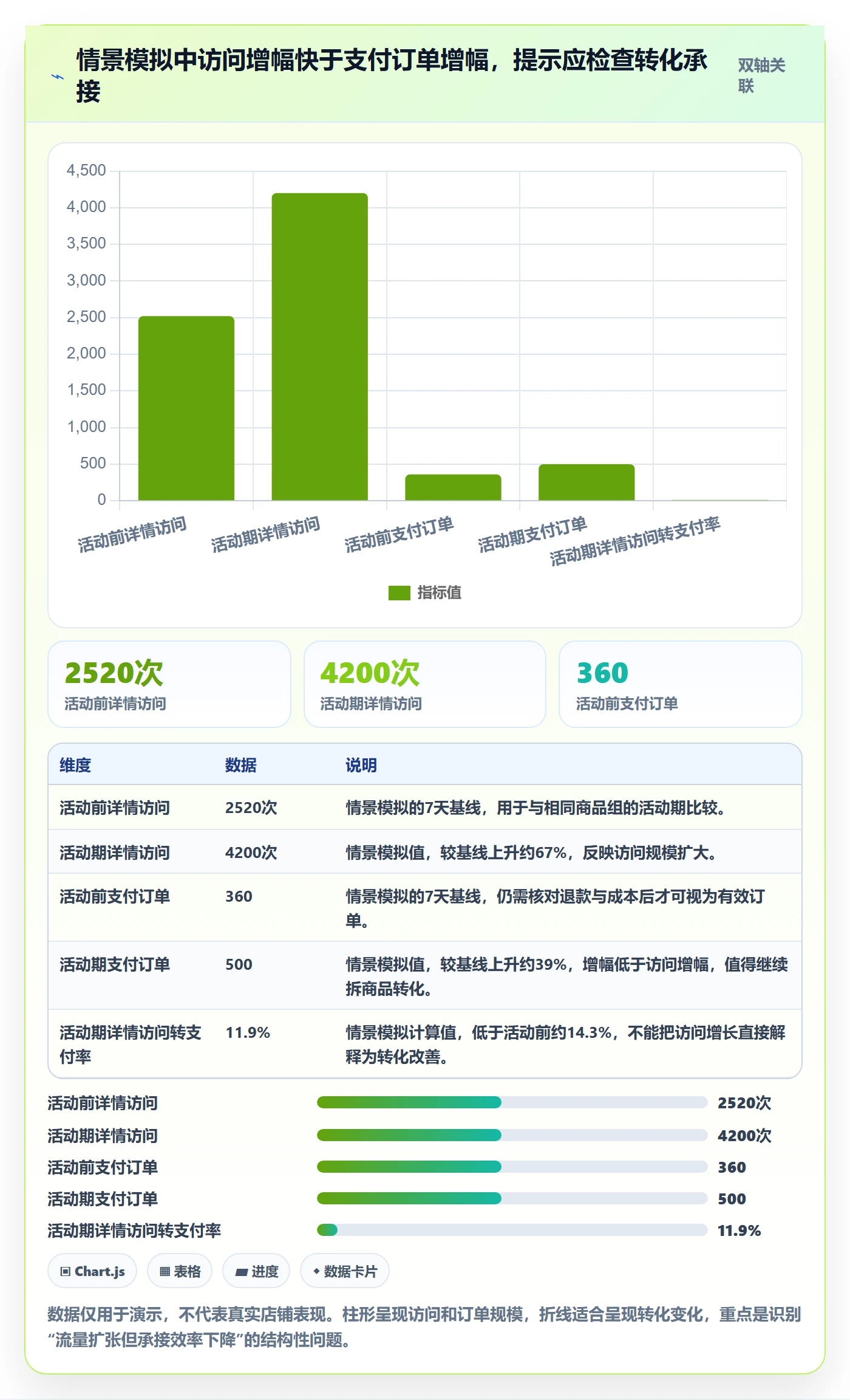 temu升级方案：用增长策略改善活动流量