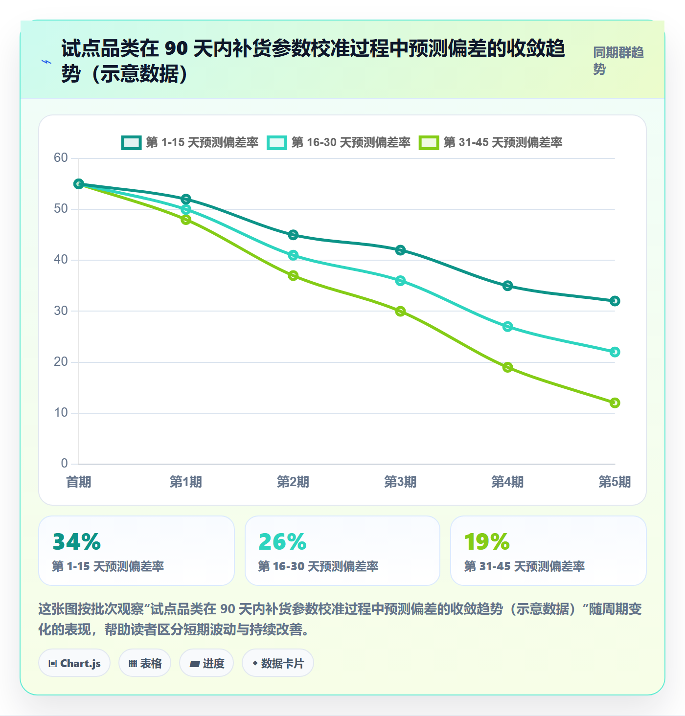 erp跨境电商怎么选？采购补货相关的增长策略判断标准