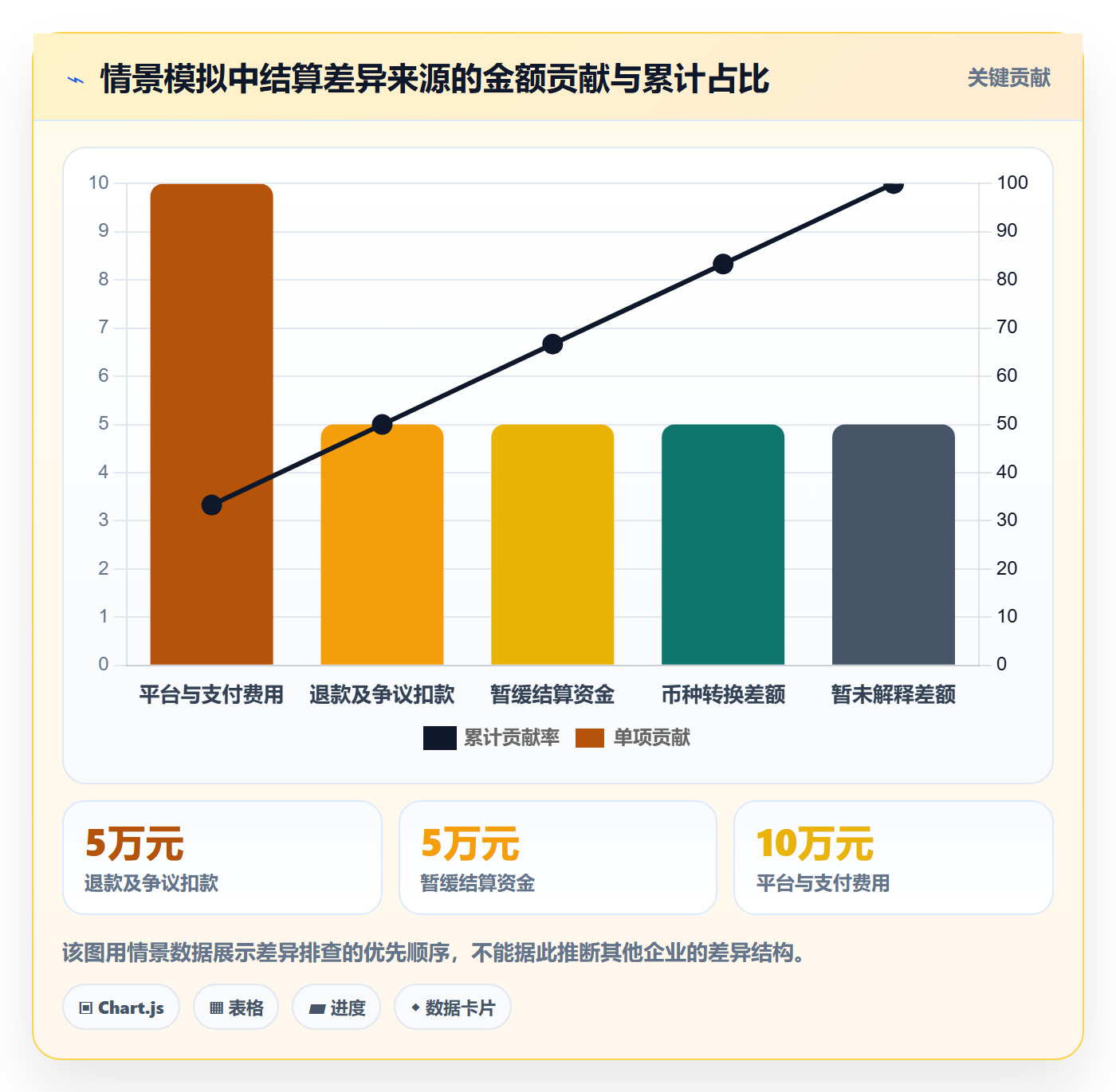跨境电商场景解析：本地化运营中的回款管理怎么处理
