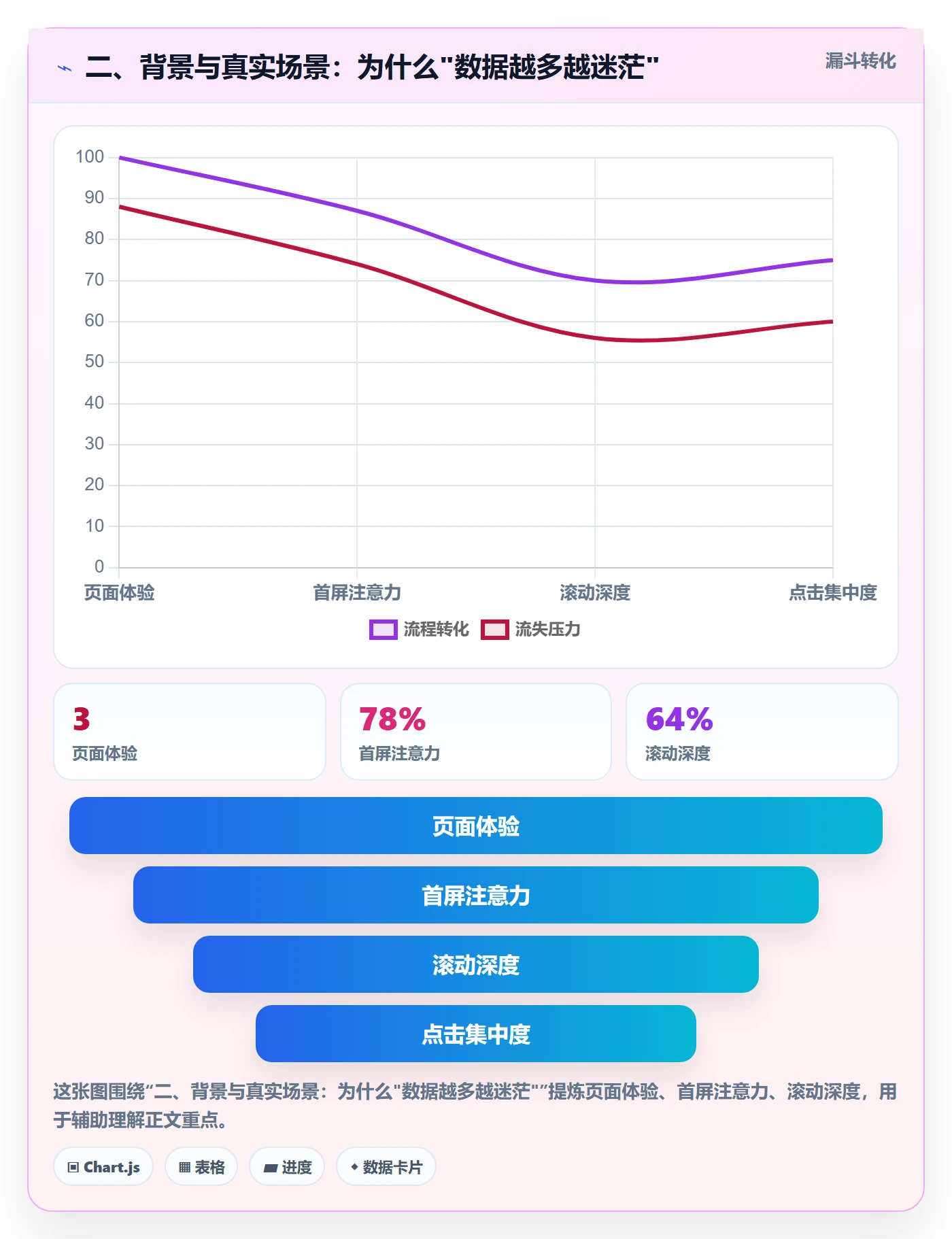 二、背景与真实场景：为什么"数据越多越迷茫"