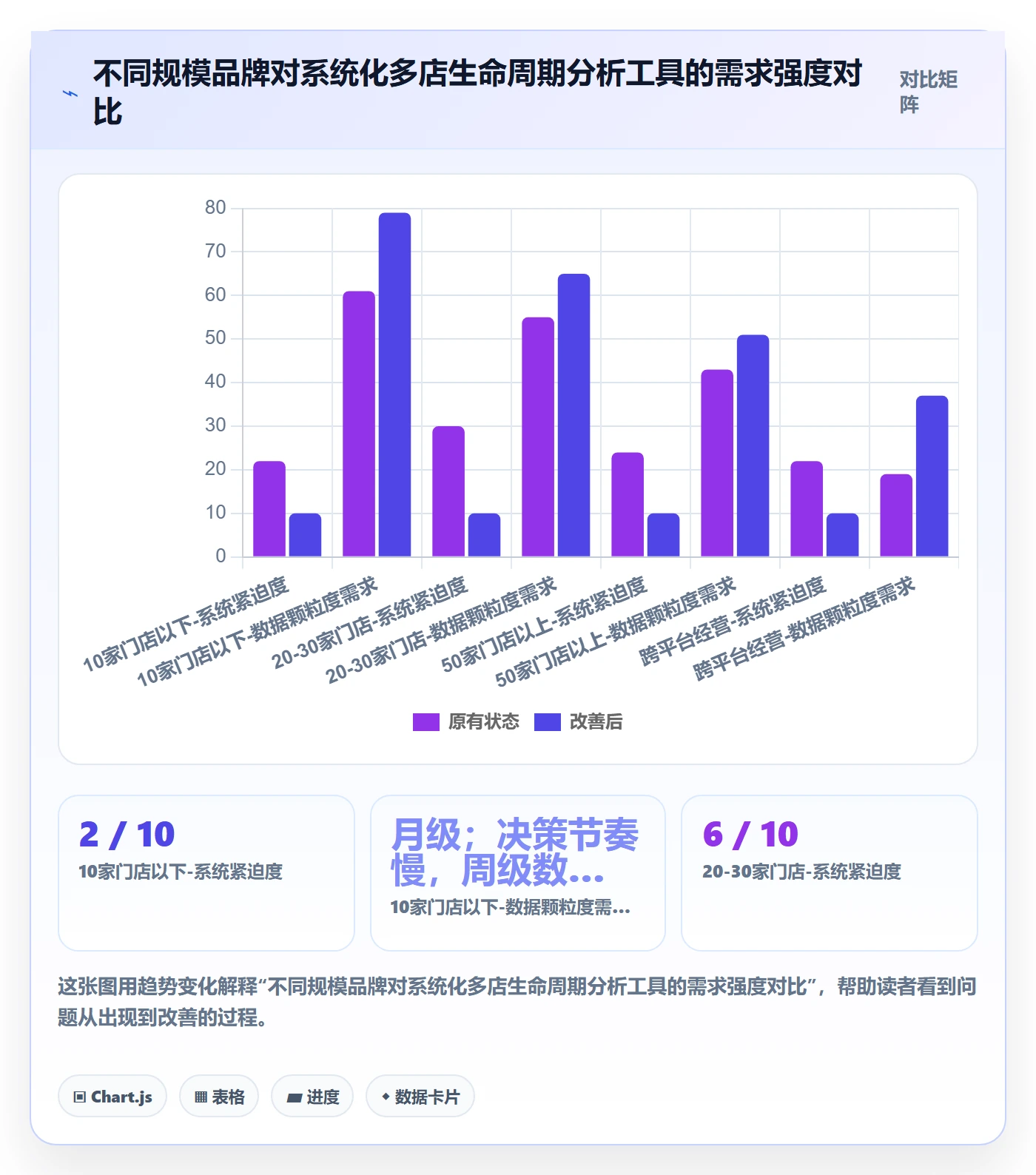 商品分析管理要点：生命周期的多店经营如何设计