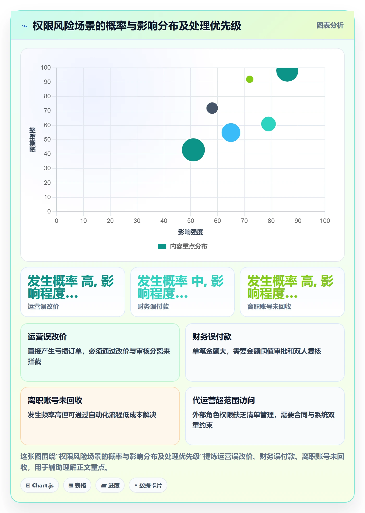 erp跨境电商落地案例：权限管理从哪里开始