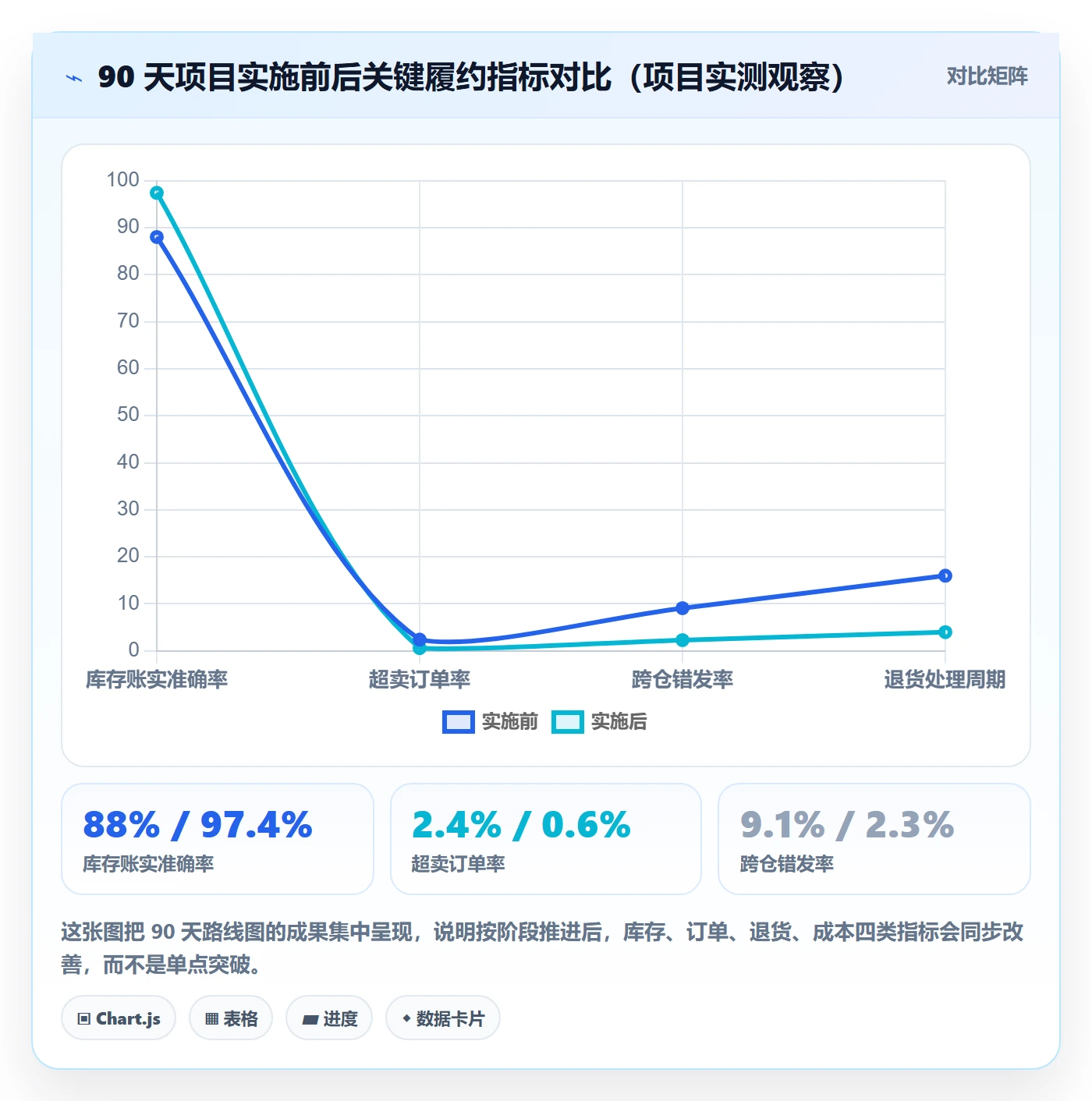 erp跨境电商进阶课:围绕多平台刊登完善海外仓管理